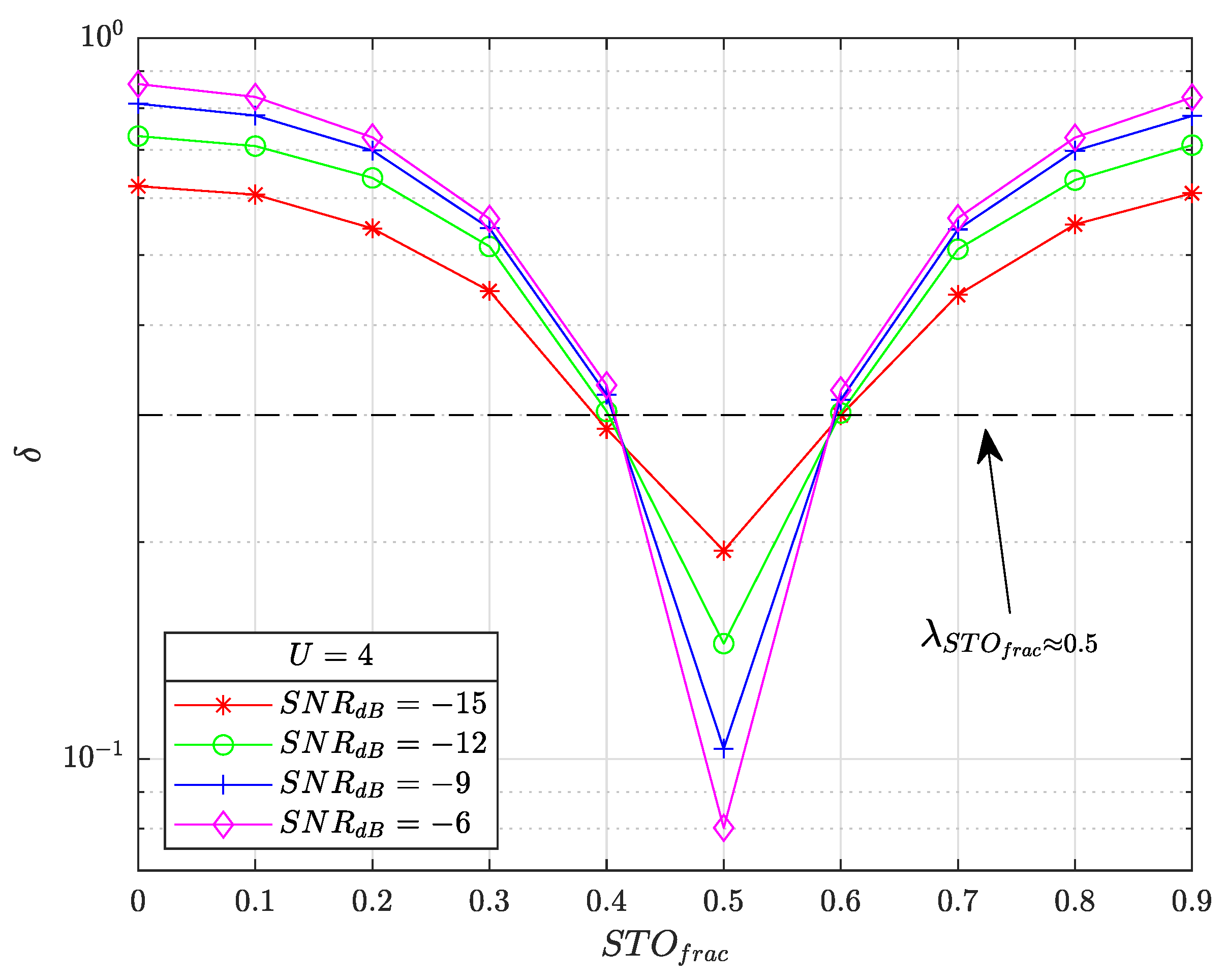 Sensors 22 07947 g007