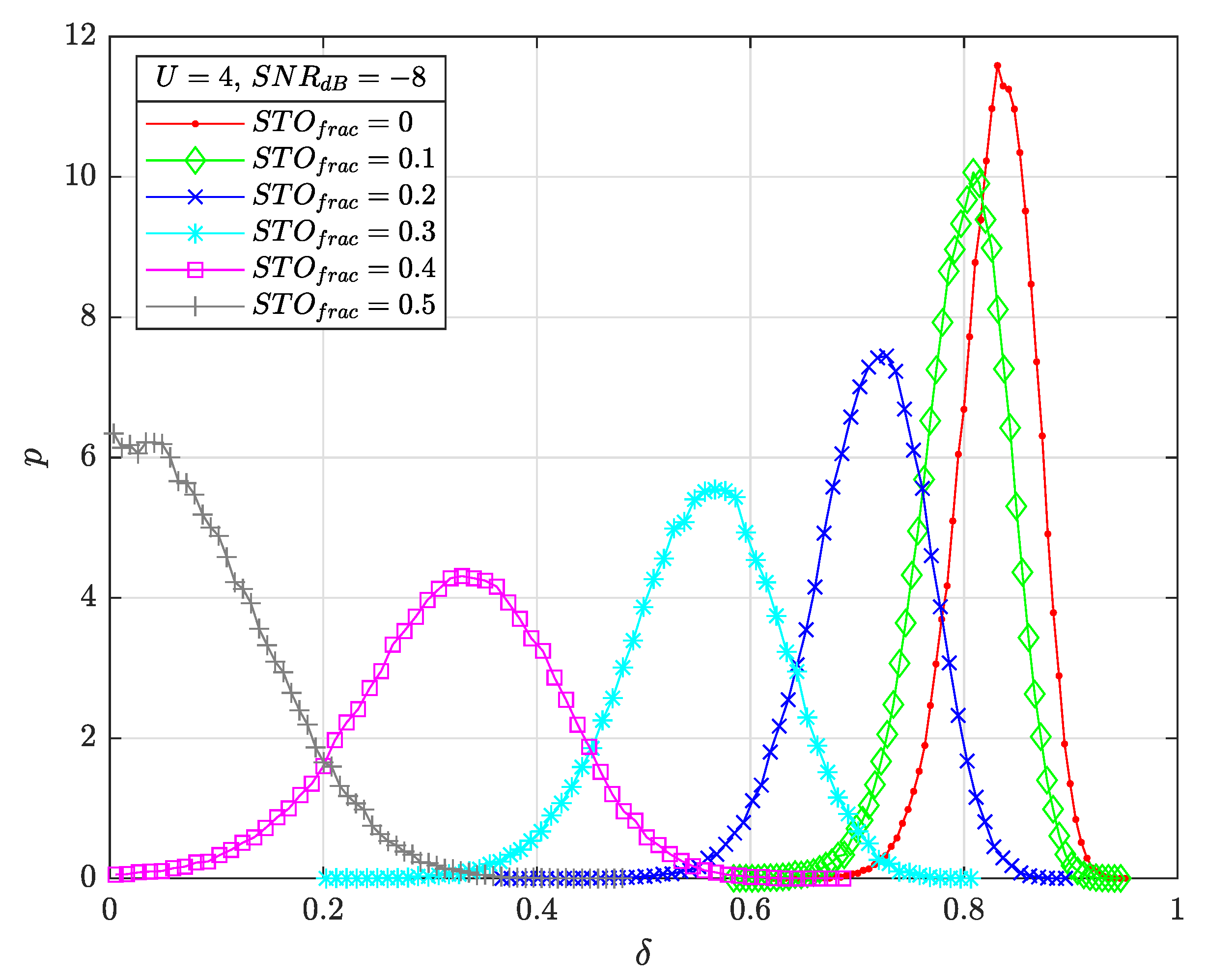 Sensors 22 07947 g008