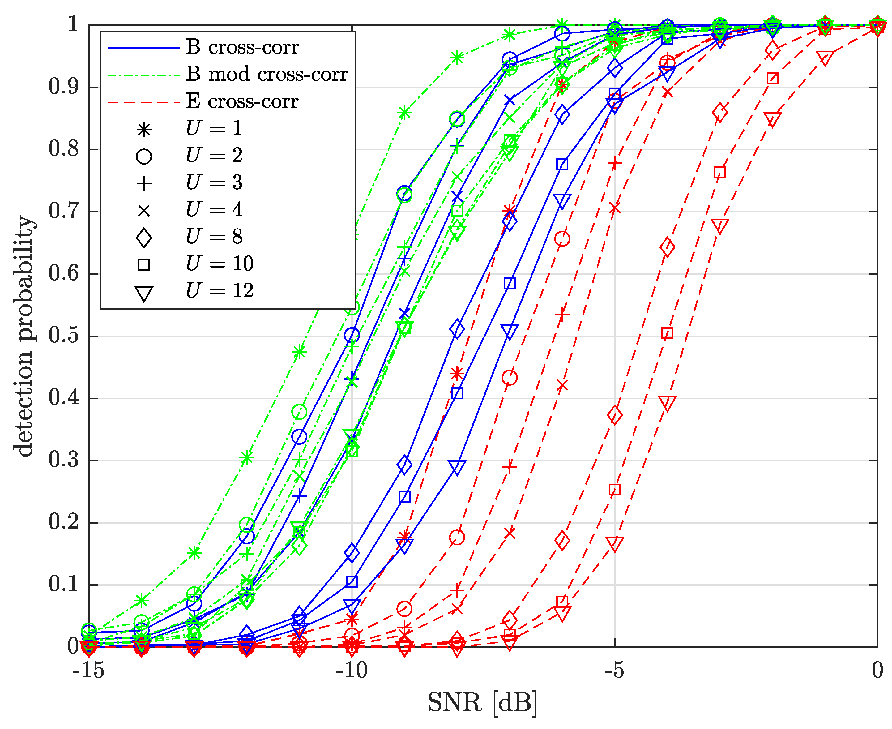 Sensors 22 07947 g010