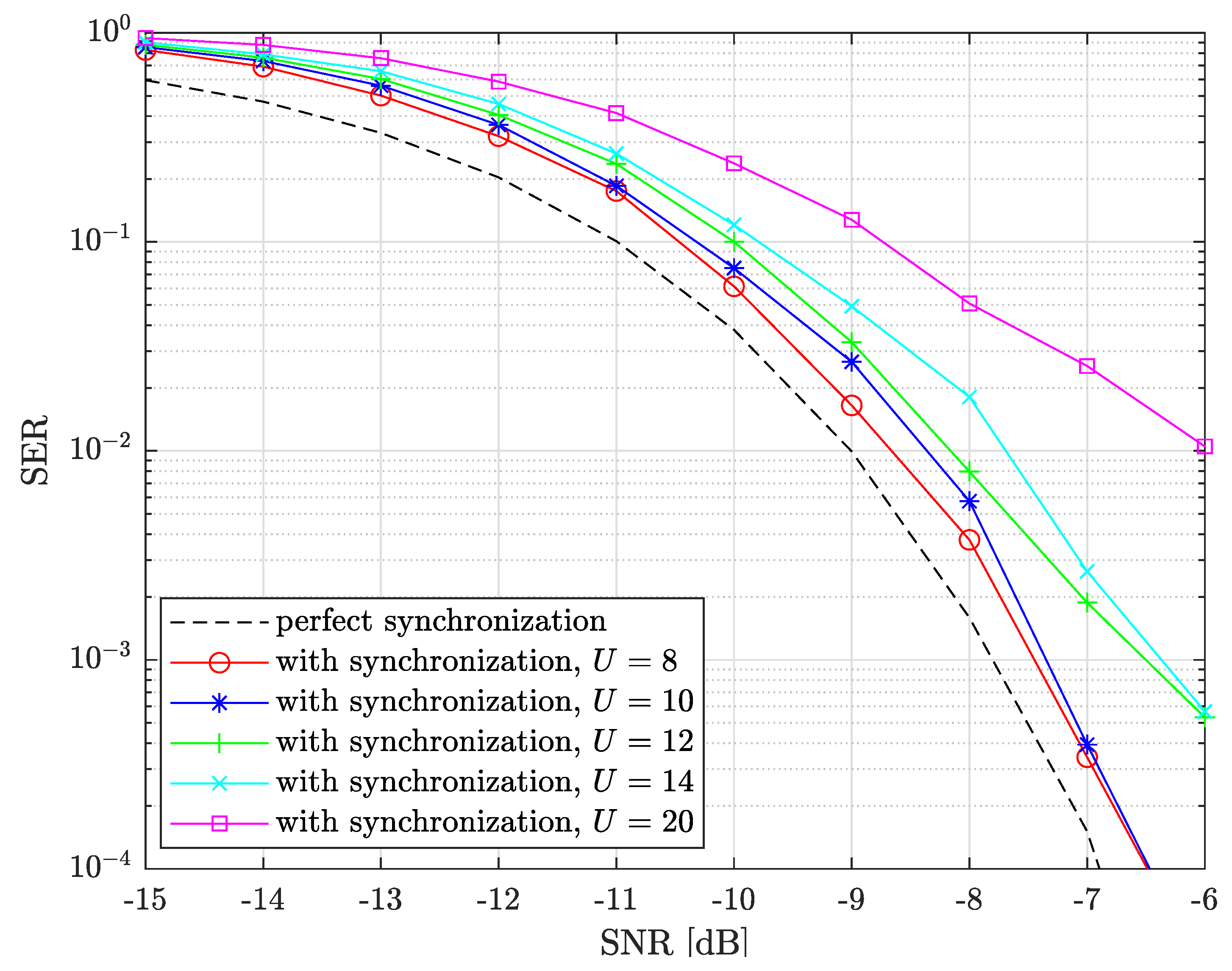 Sensors 22 07947 g013