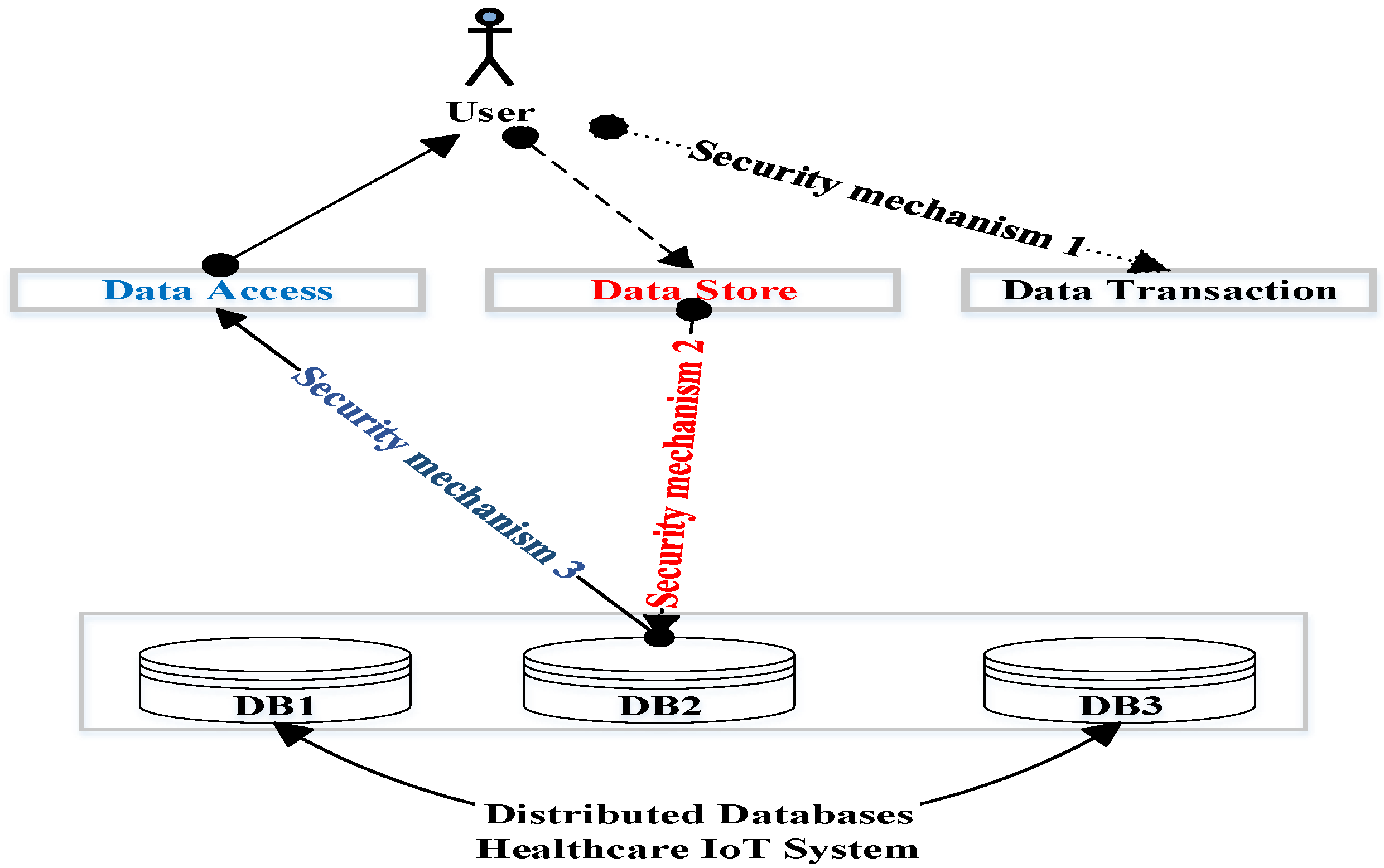Sensors 22 07948 g001 Sensors 22 07948 g001