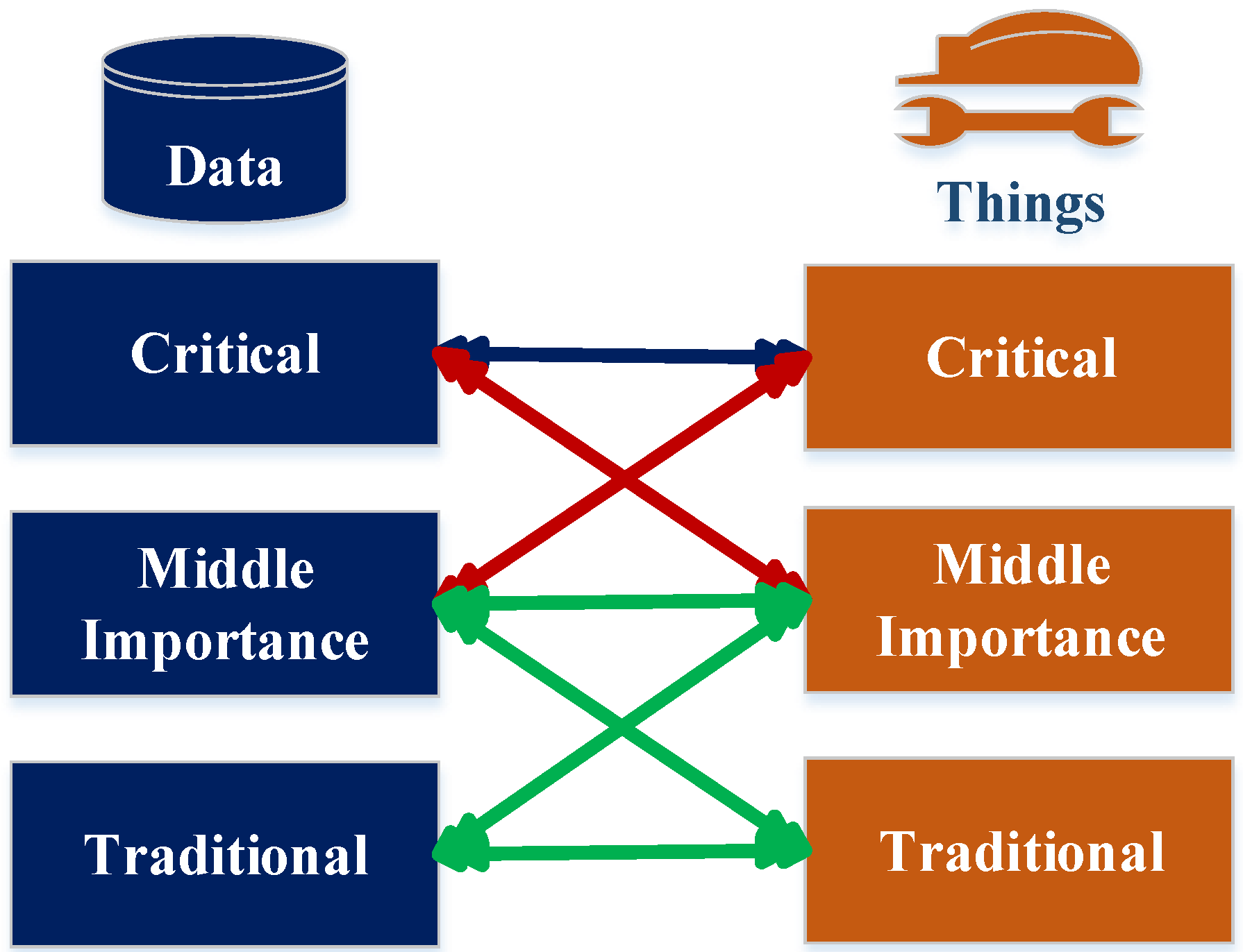 Sensors 22 07948 g002 Sensors 22 07948 g002