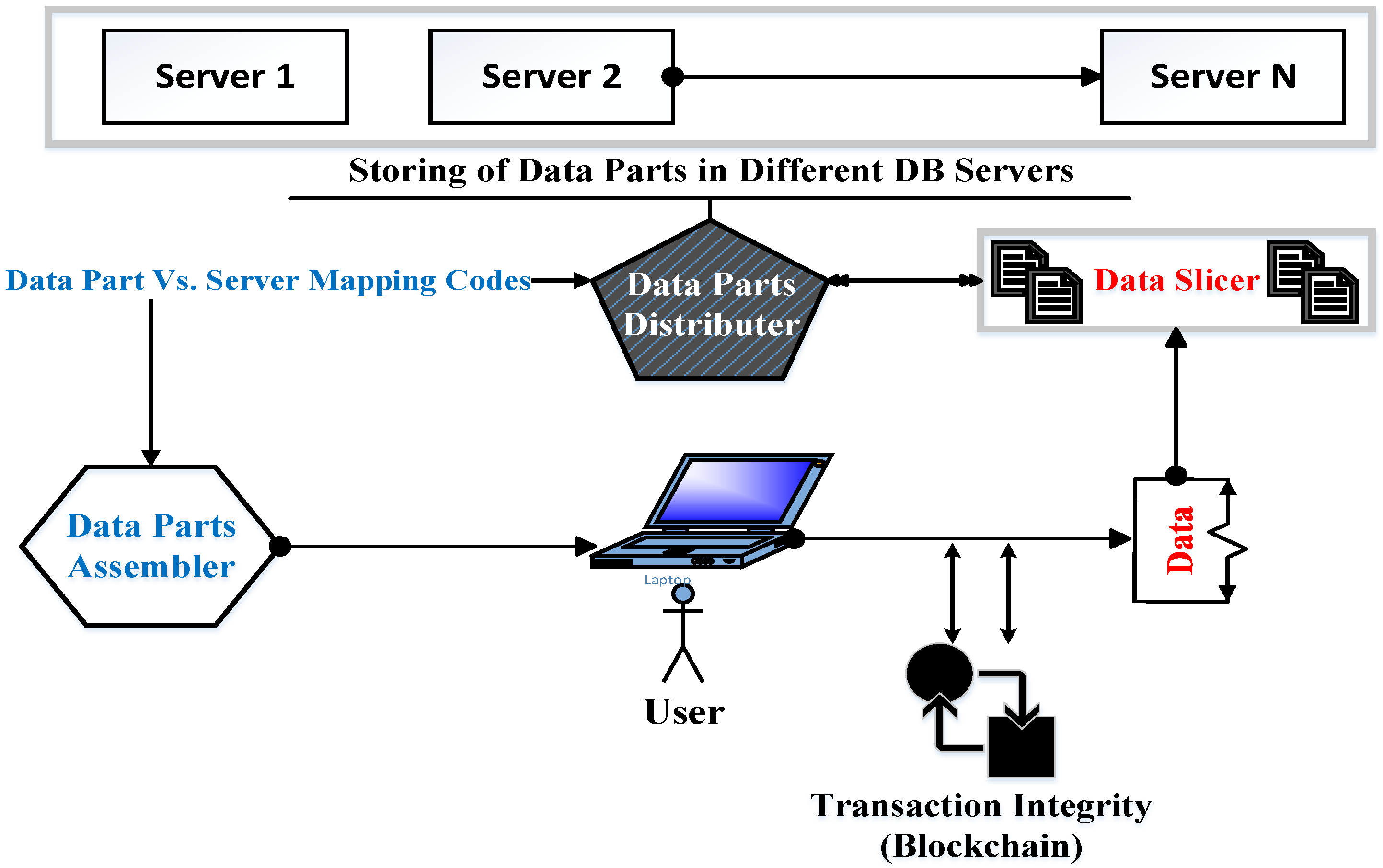 Sensors 22 07948 g005 Sensors 22 07948 g005
