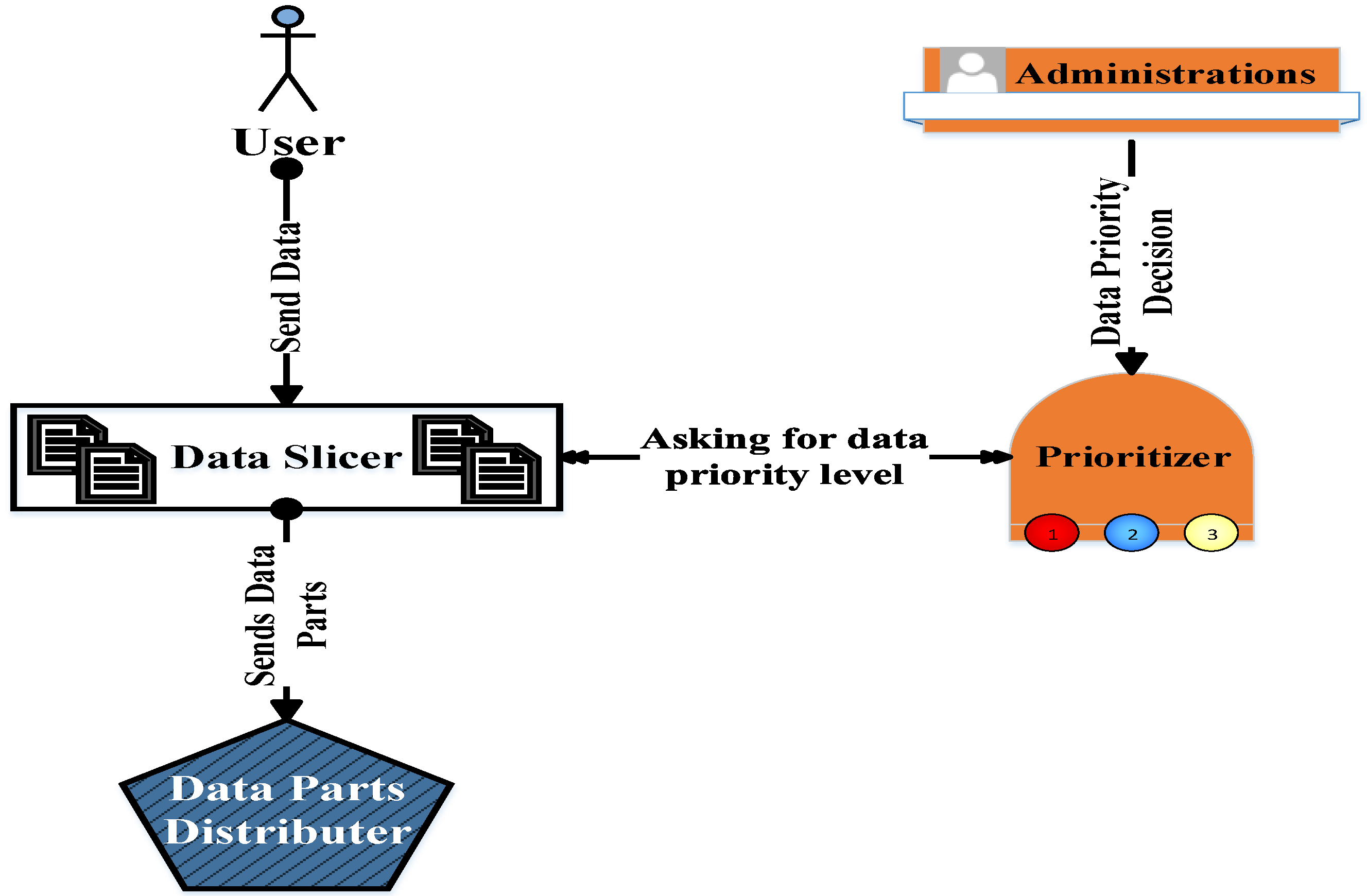 Sensors 22 07948 g006 Sensors 22 07948 g006