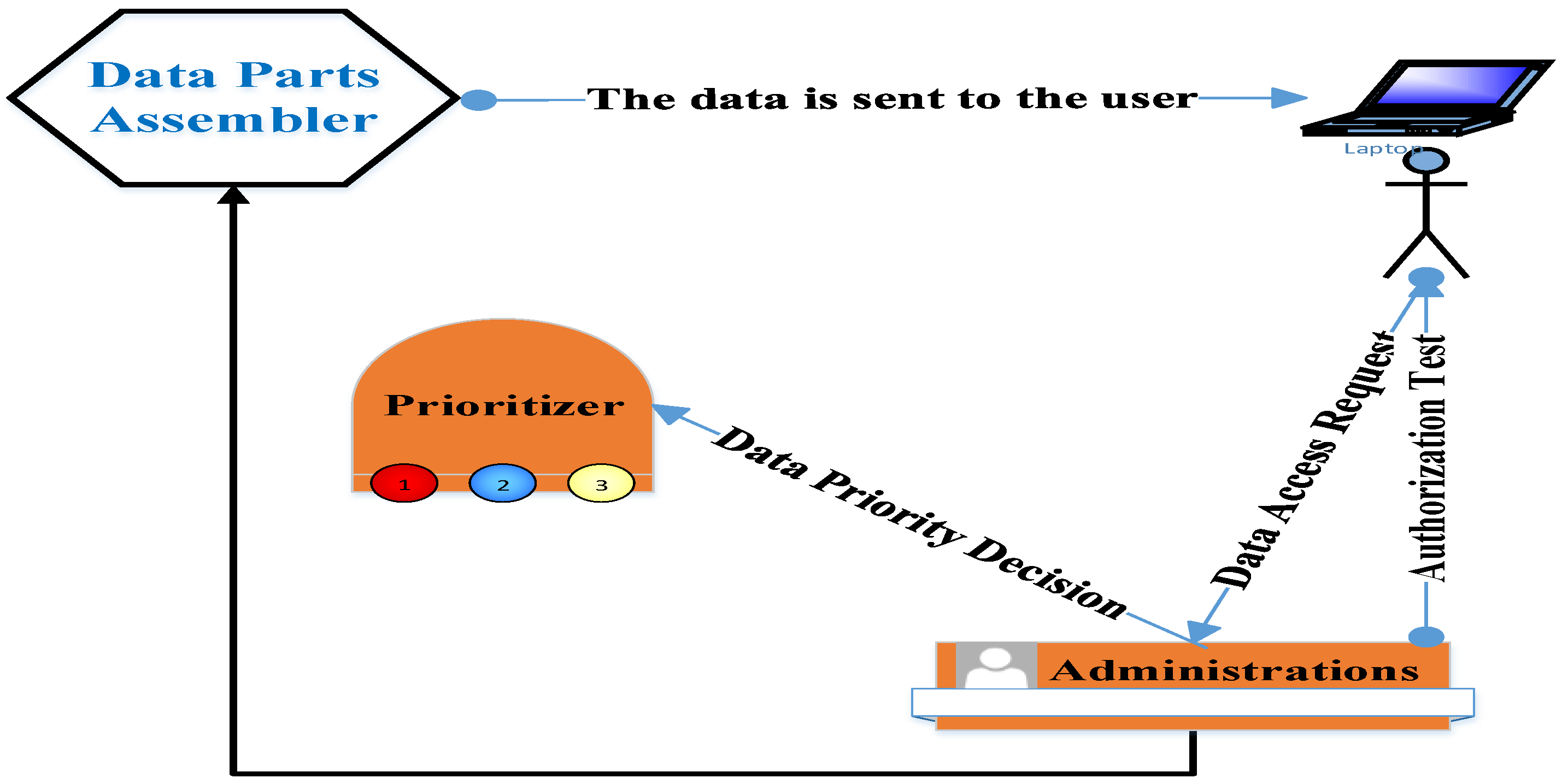 Sensors 22 07948 g007 Sensors 22 07948 g007