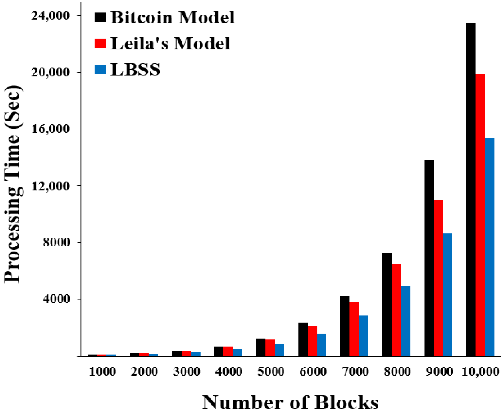 Sensors 22 07948 g009 Sensors 22 07948 g009