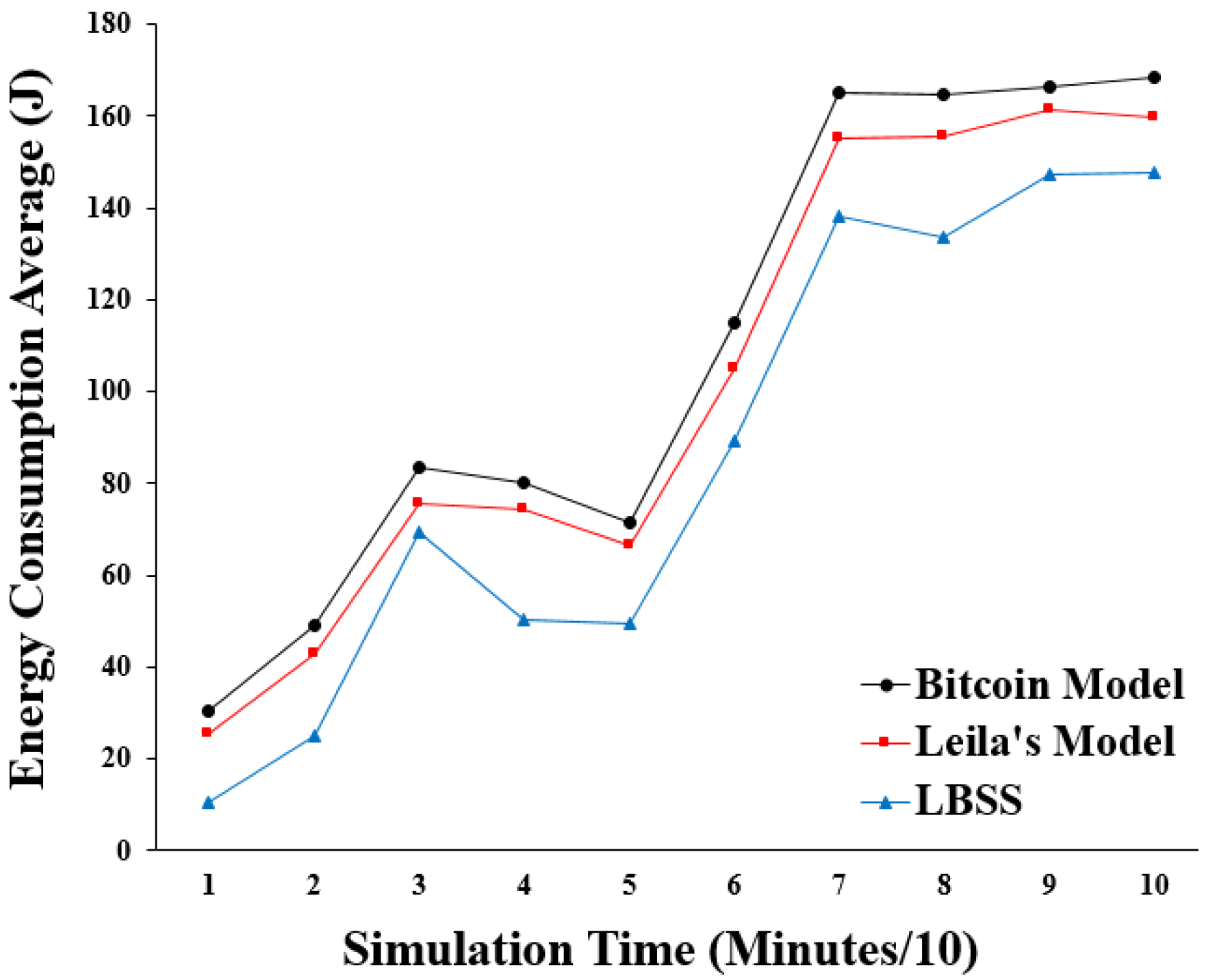 Sensors 22 07948 g011 Sensors 22 07948 g011