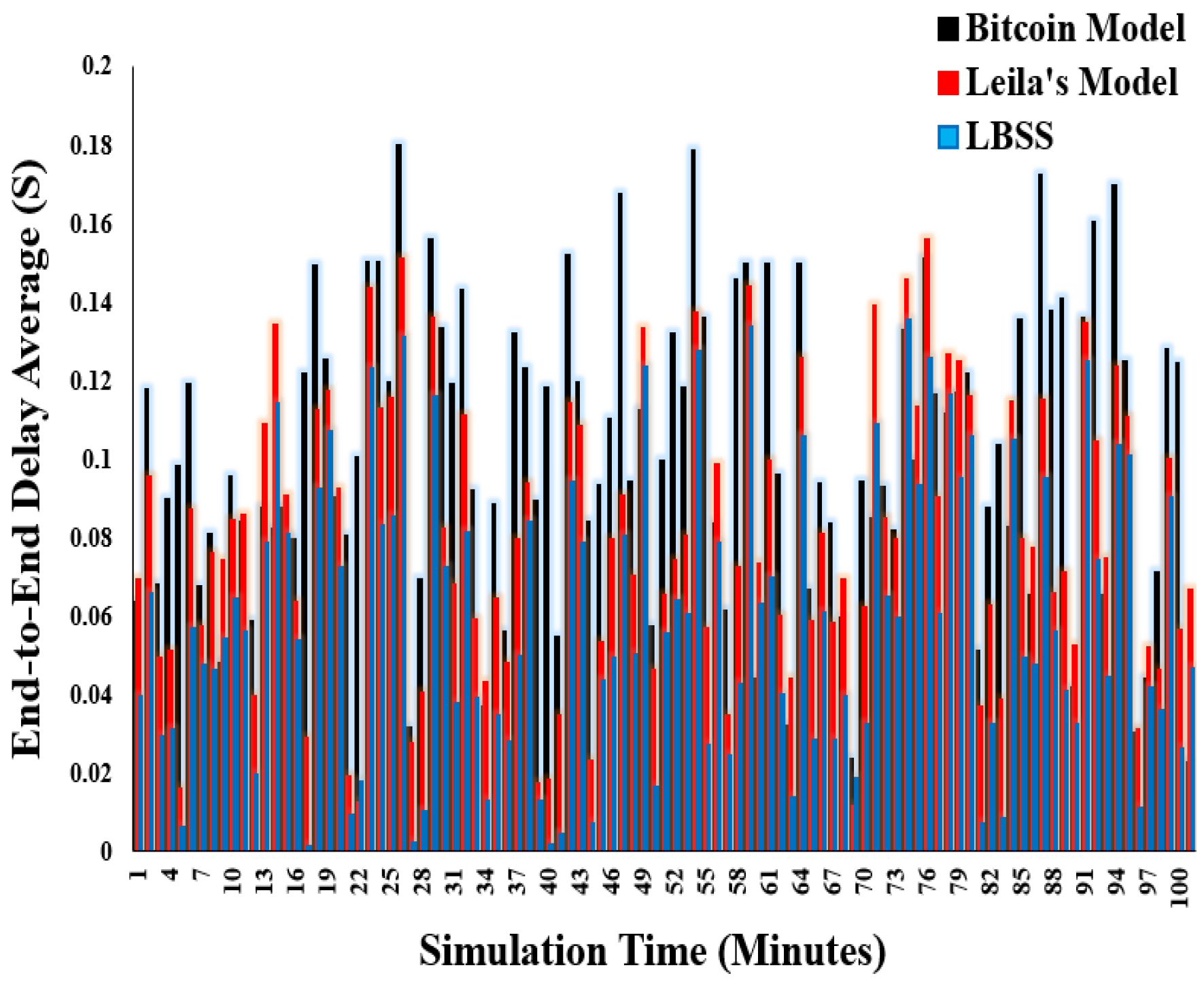 Sensors 22 07948 g013 Sensors 22 07948 g013