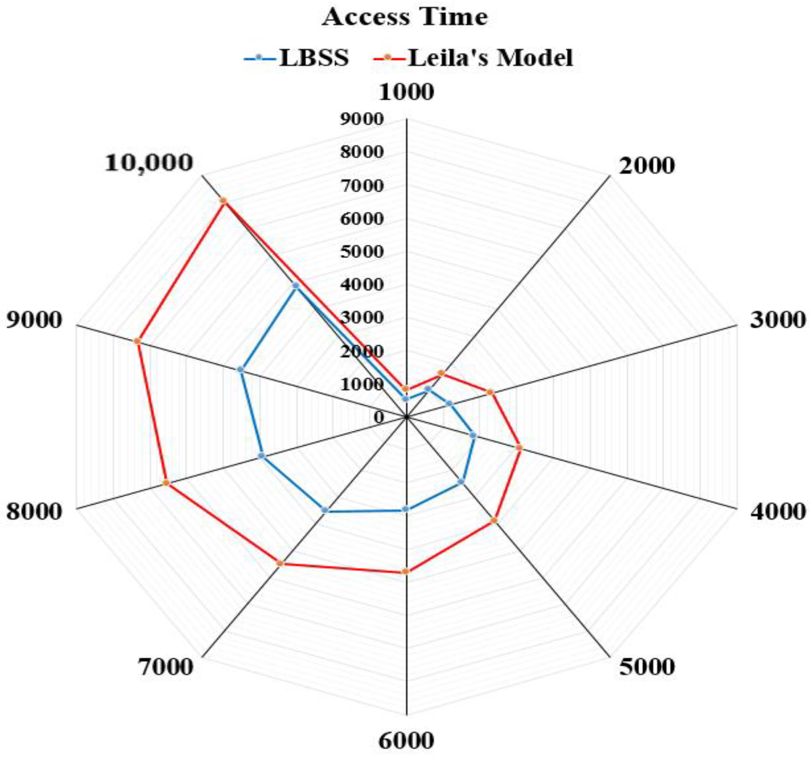Sensors 22 07948 g015 Sensors 22 07948 g015