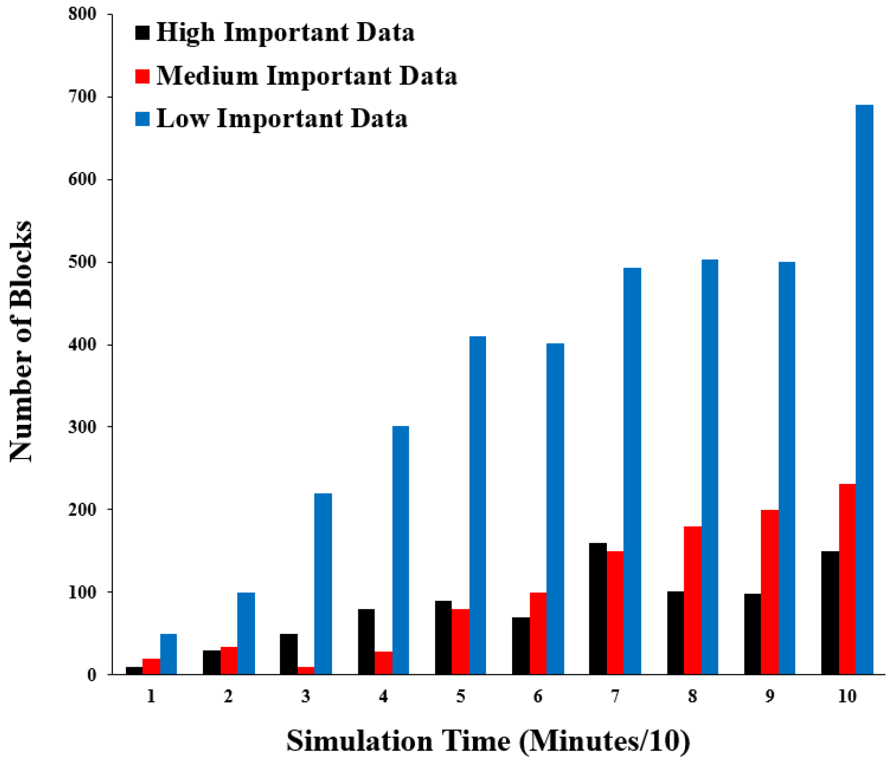 Sensors 22 07948 g016 Sensors 22 07948 g016