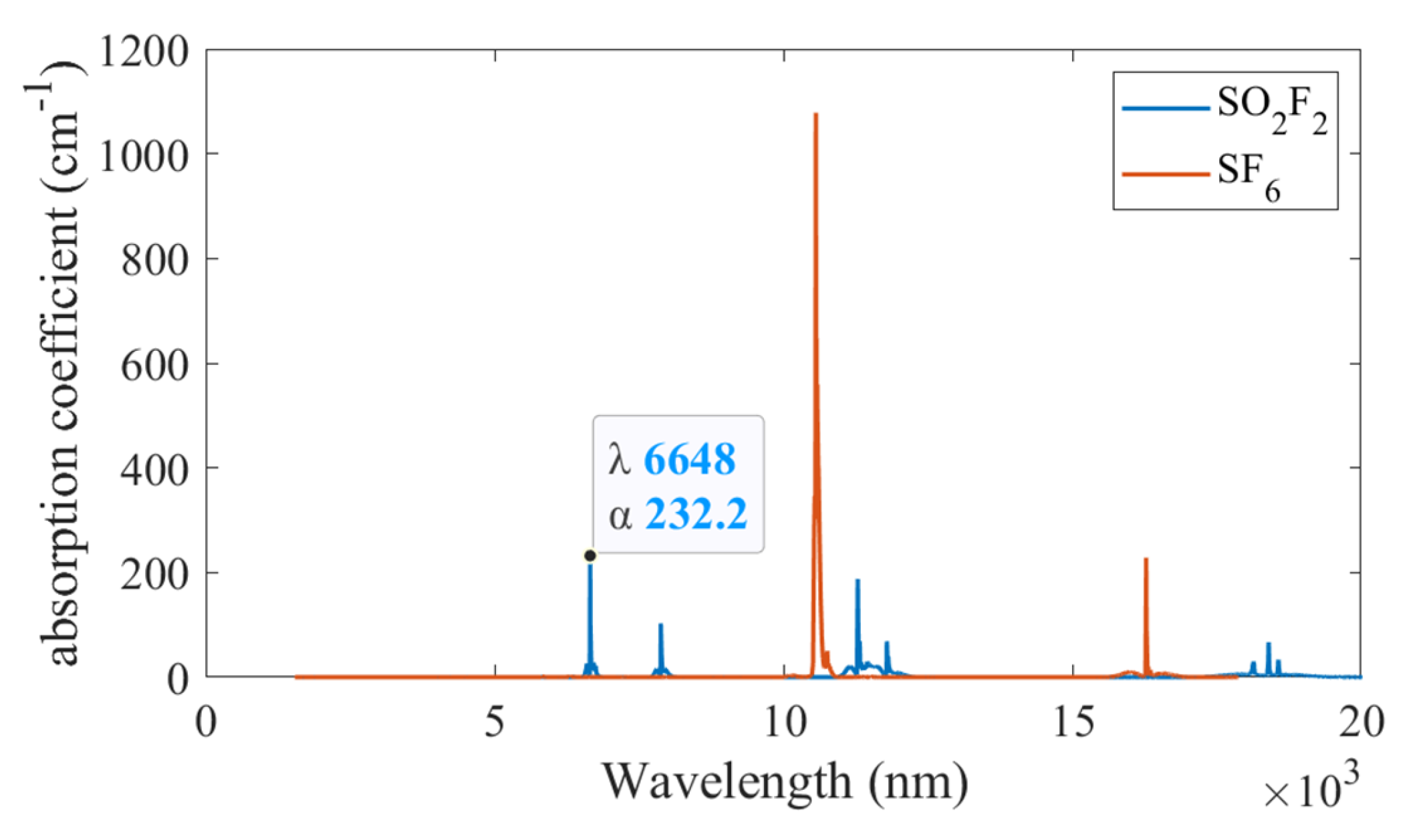 Sensors 22 07949 g001