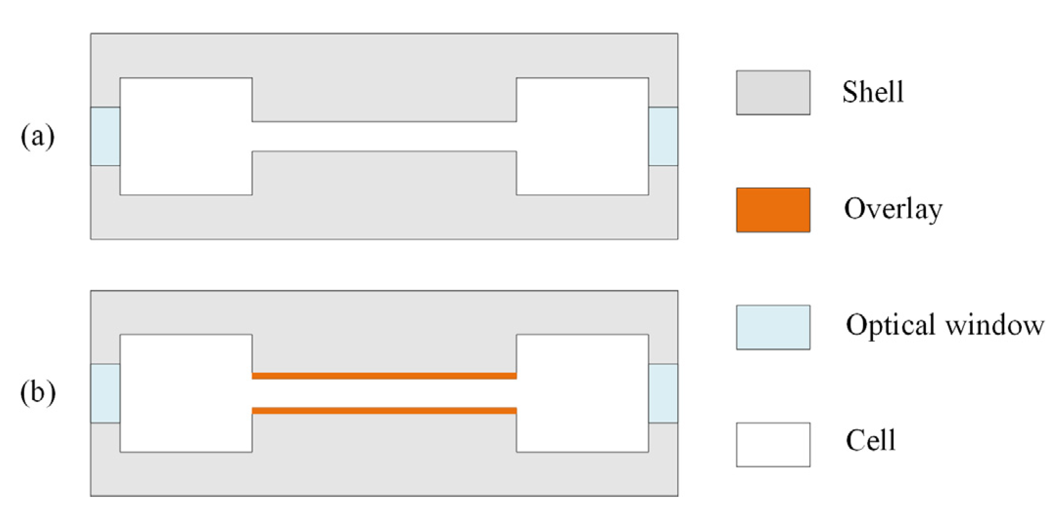 Sensors 22 07949 g006