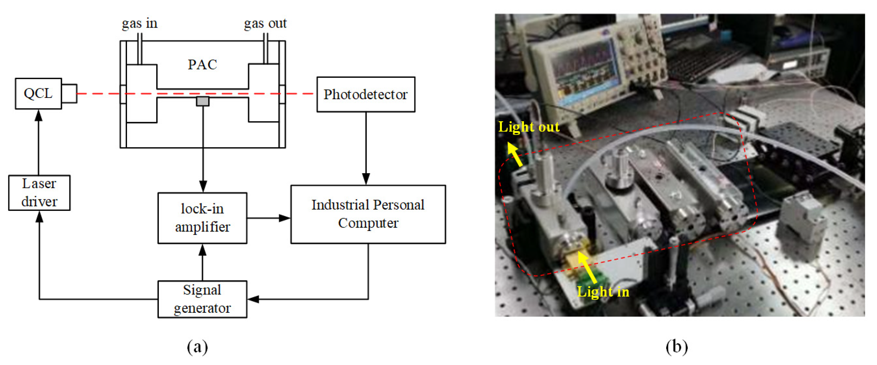 Sensors 22 07949 g007