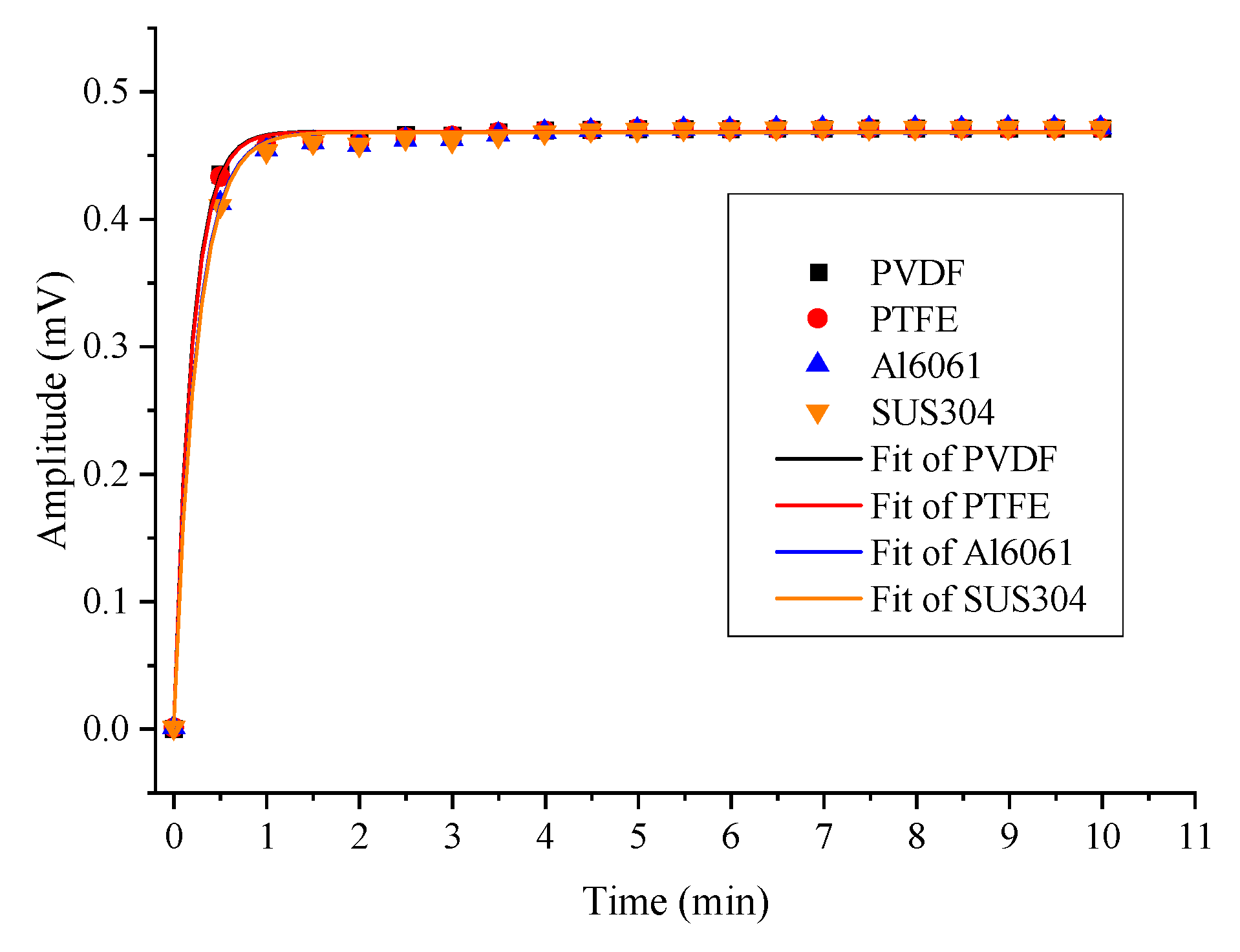 Sensors 22 07949 g010