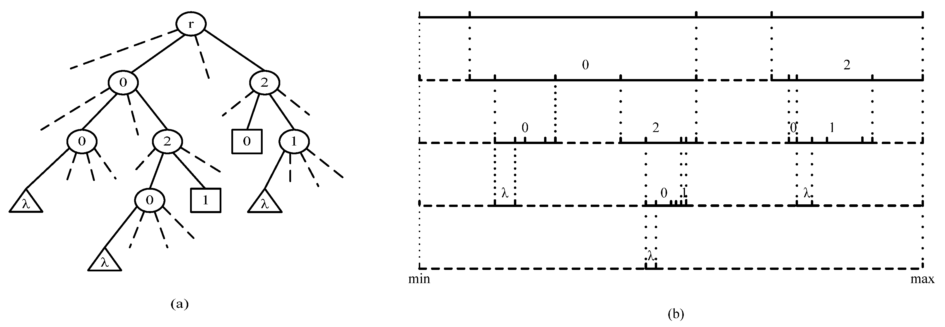 Sensors 22 07950 g003