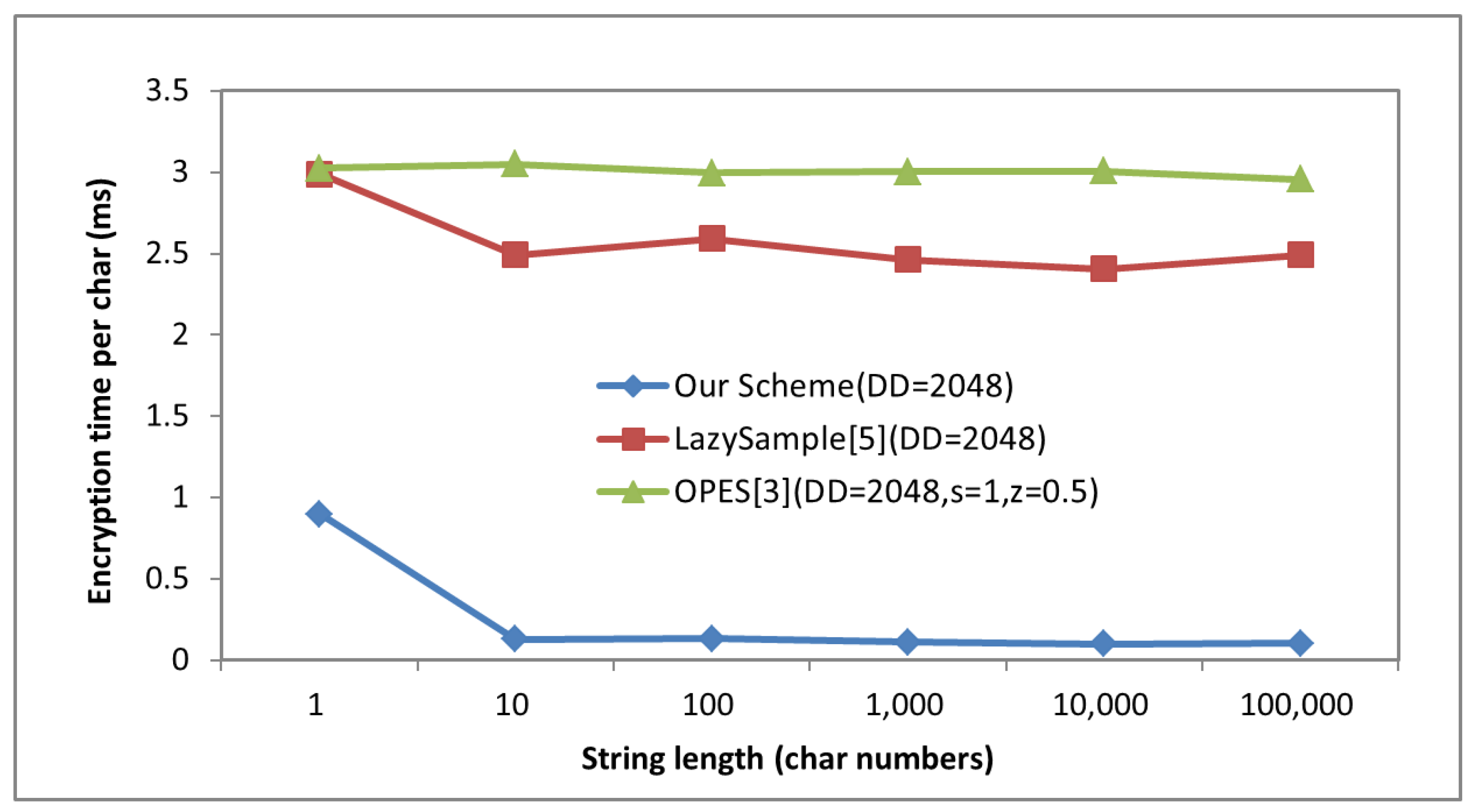 Sensors 22 07950 g004