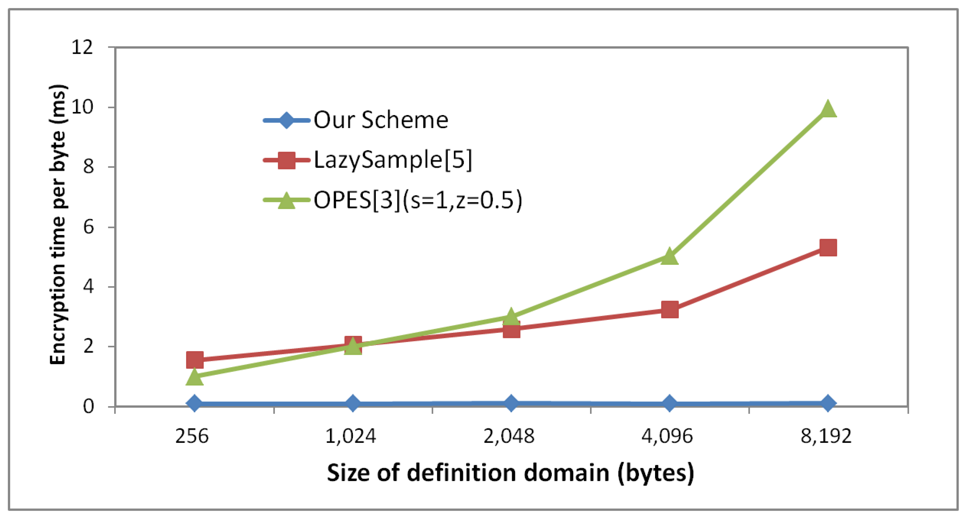Sensors 22 07950 g005