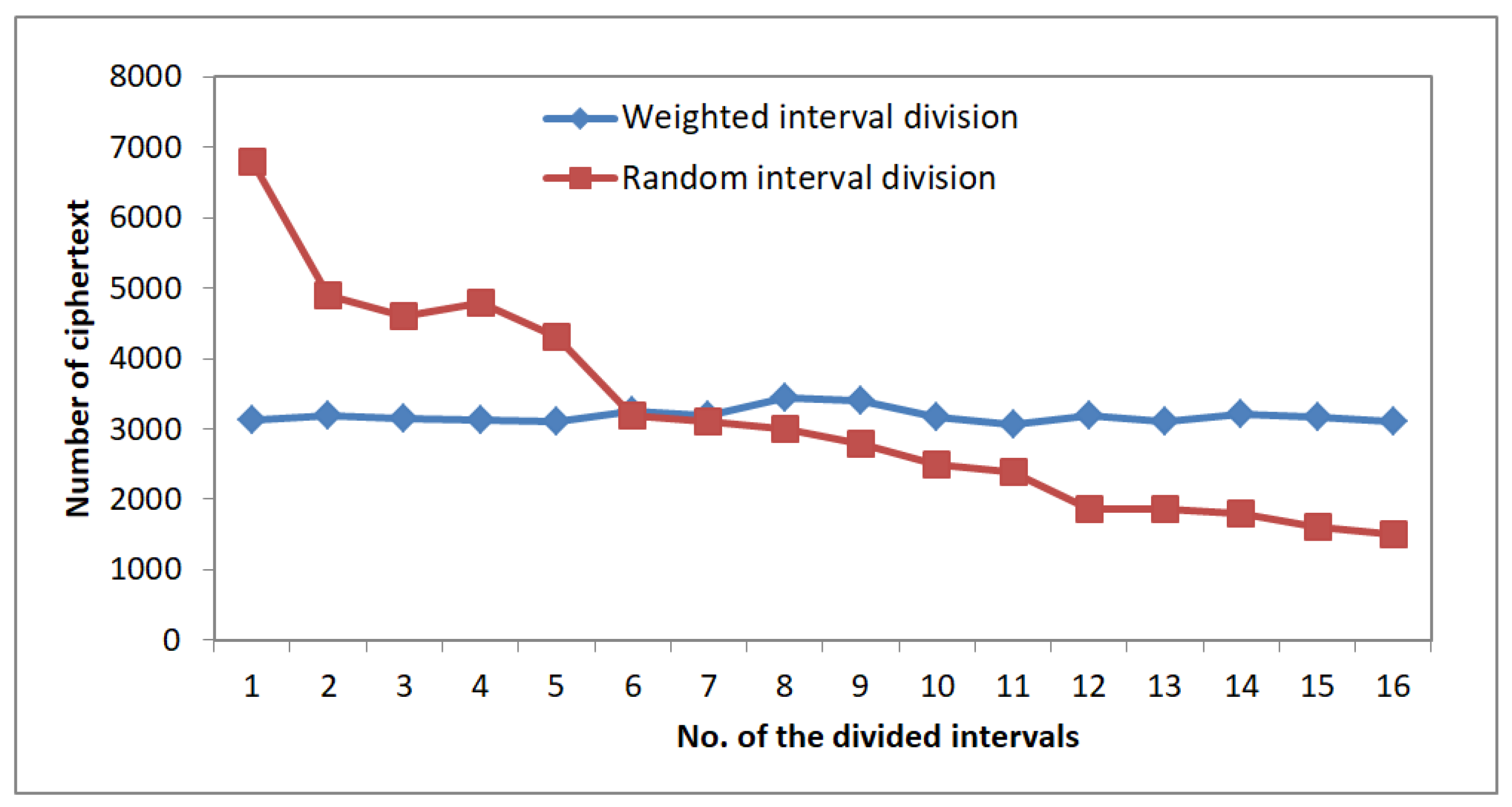 Sensors 22 07950 g007