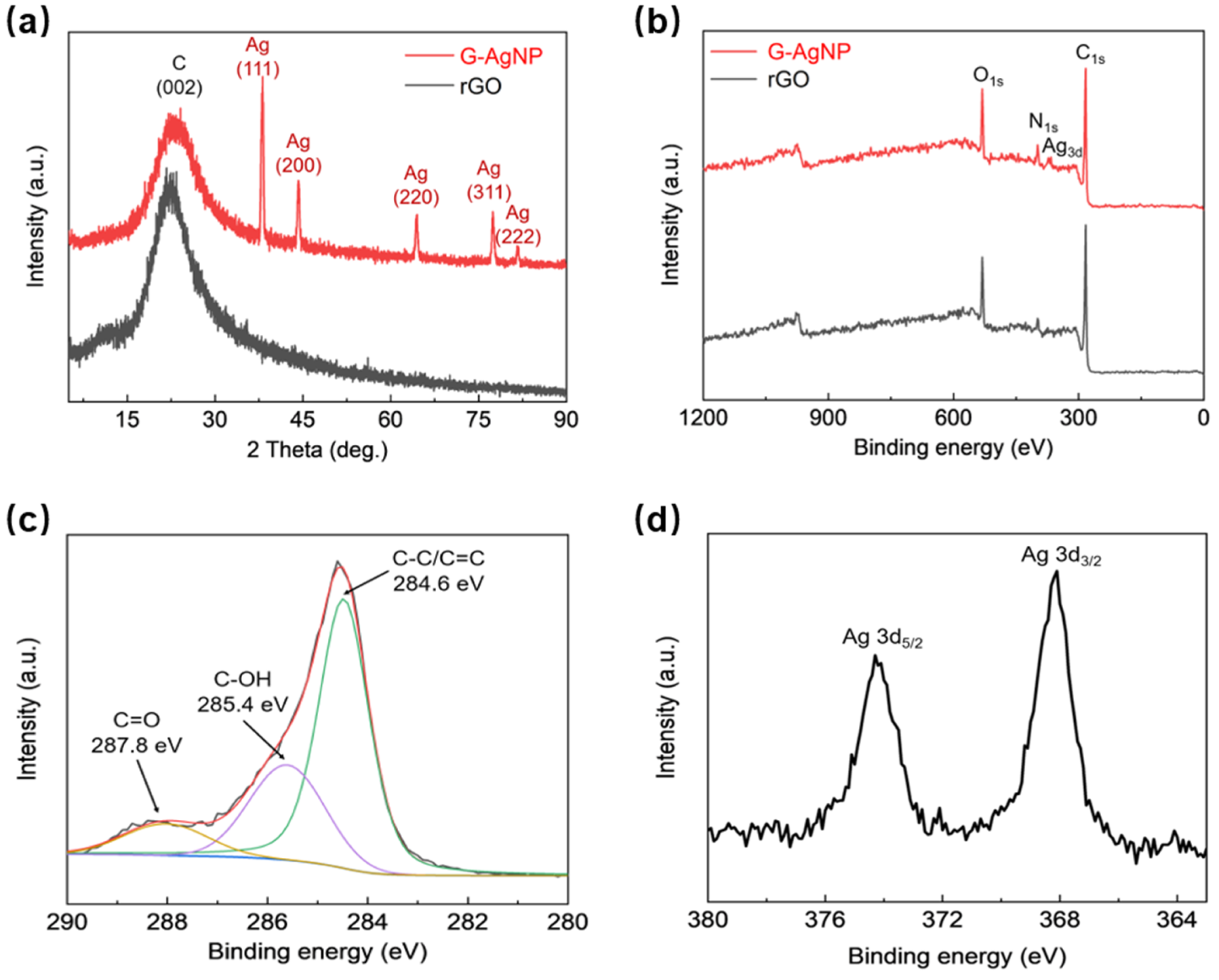 Sensors 22 07952 g003