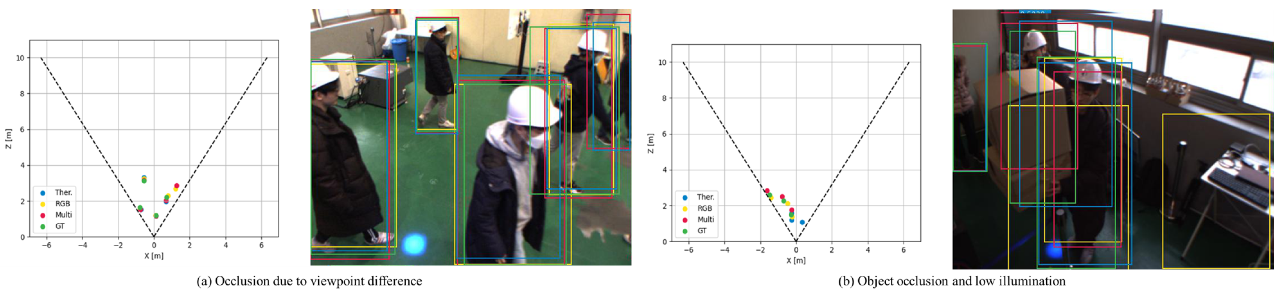 Sensors 22 07953 g008