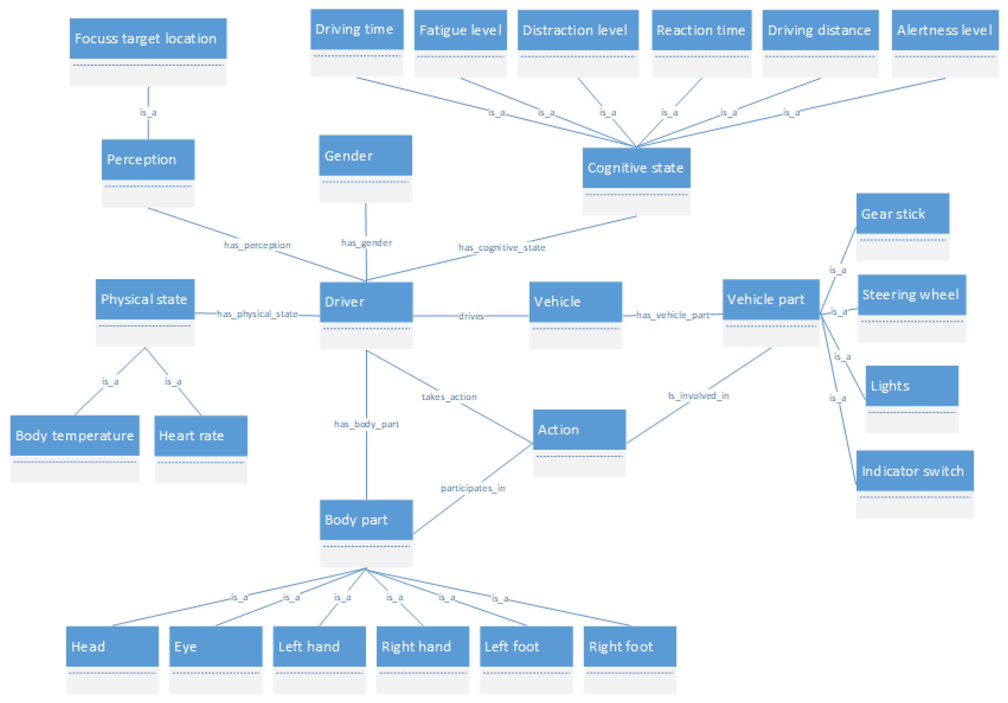Sensors 22 07954 g002