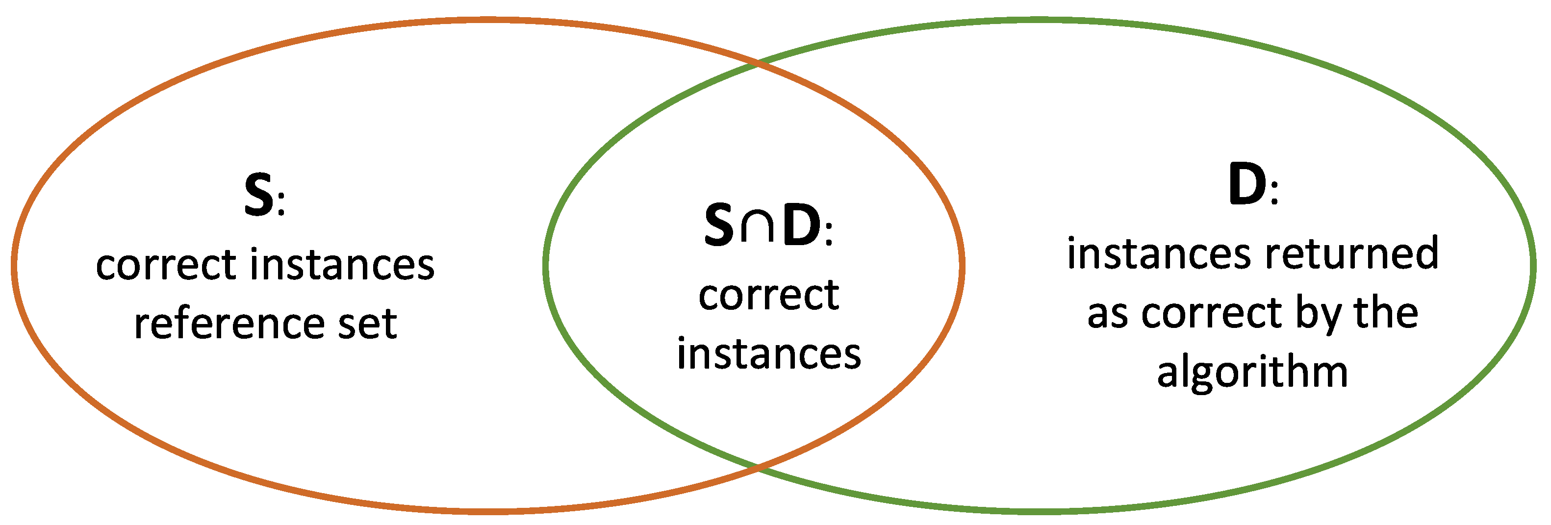 Sensors 22 07954 g006