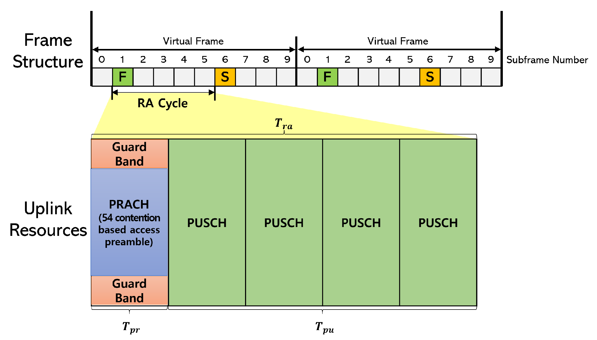 Sensors 22 07959 g003