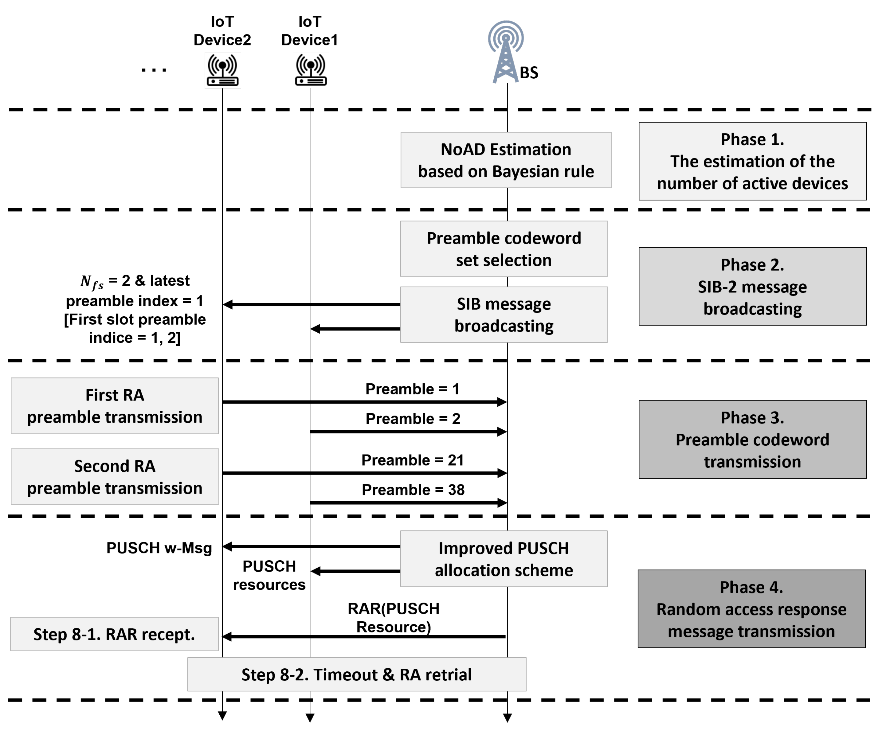 Sensors 22 07959 g004