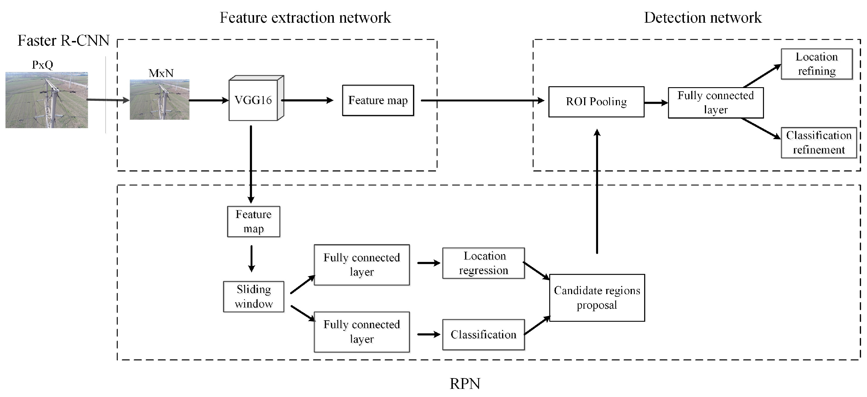 Sensors 22 07961 g003