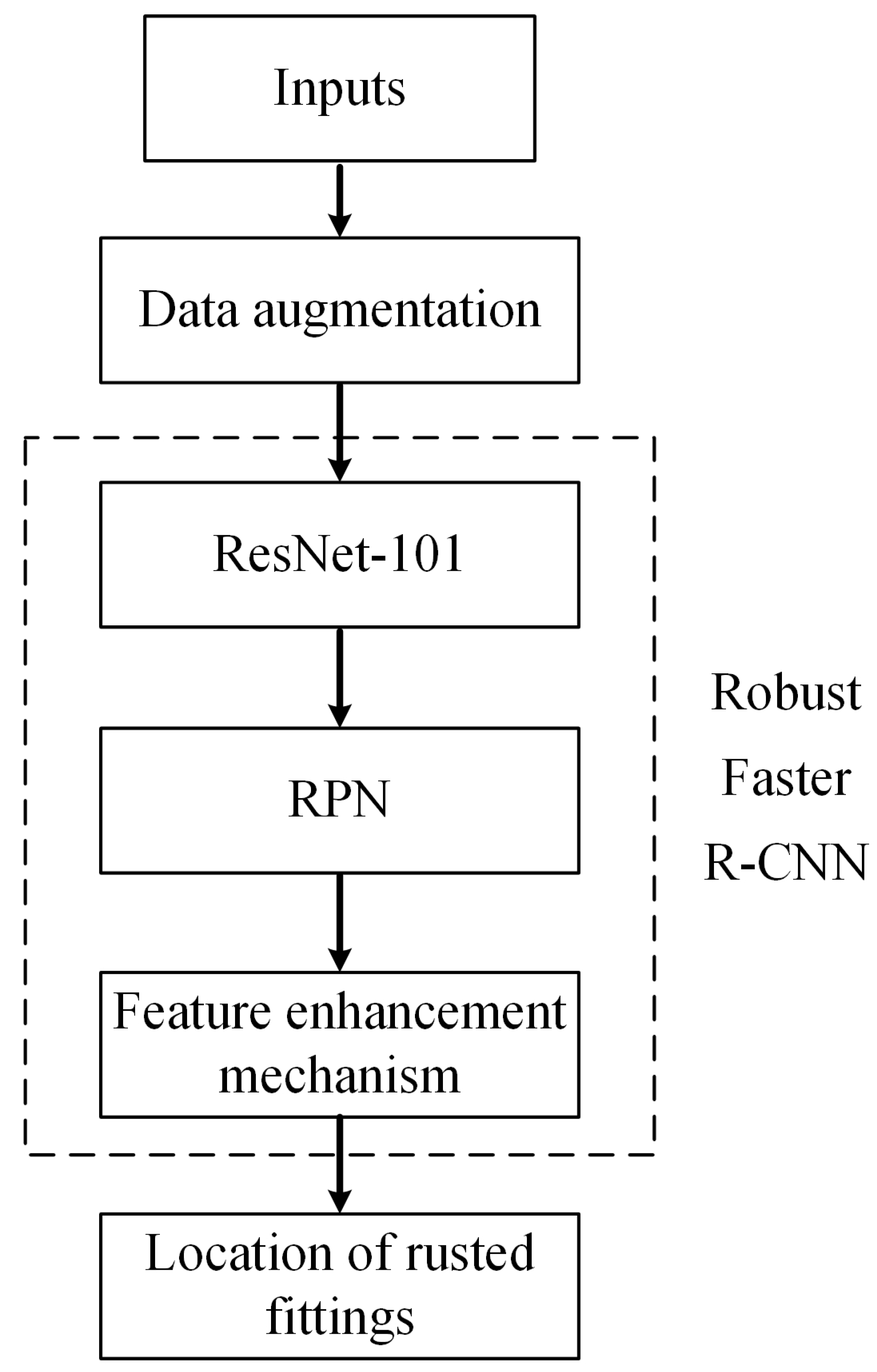 Sensors 22 07961 g009