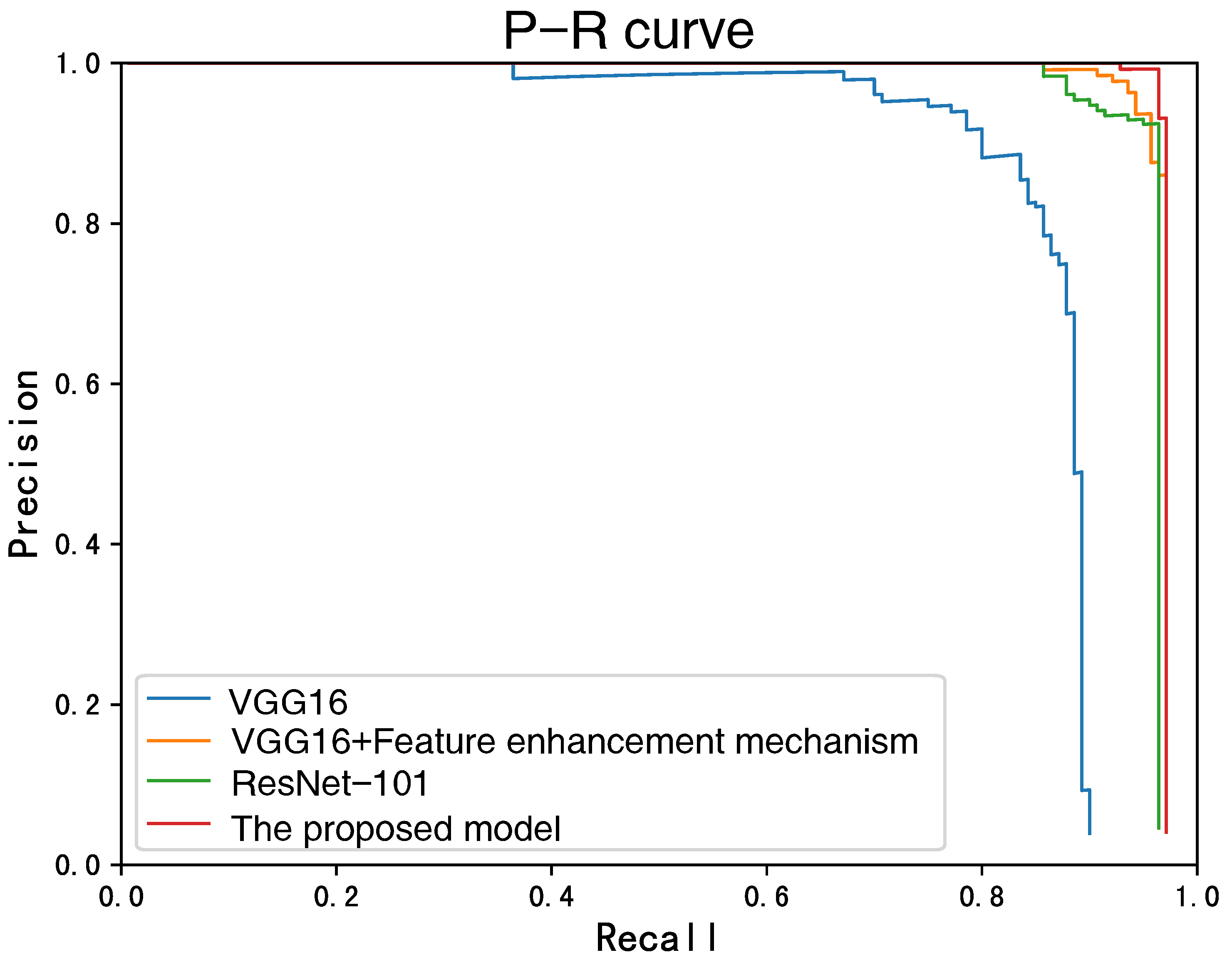 Sensors 22 07961 g015