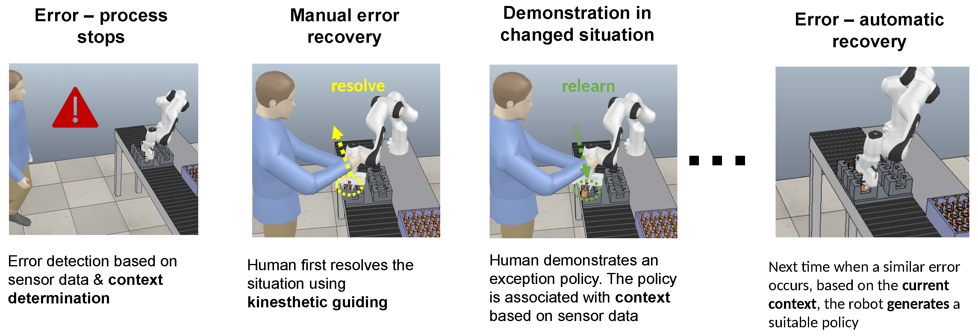 Sensors 22 07962 g001