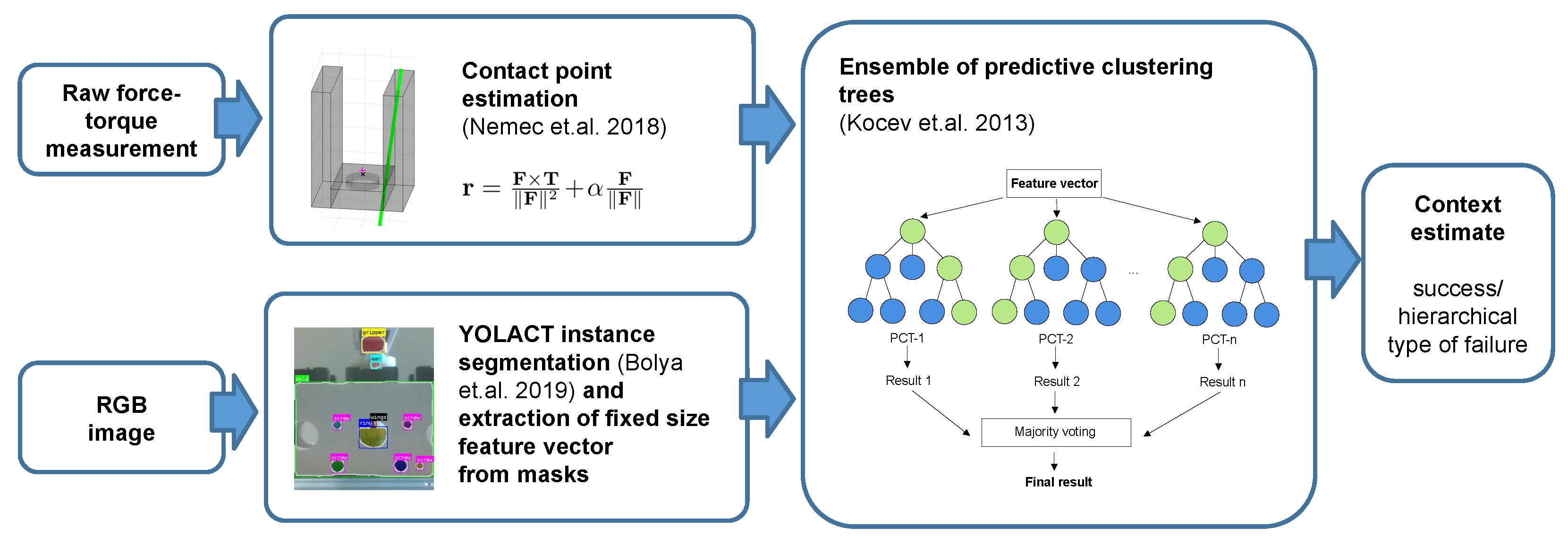 Sensors 22 07962 g002