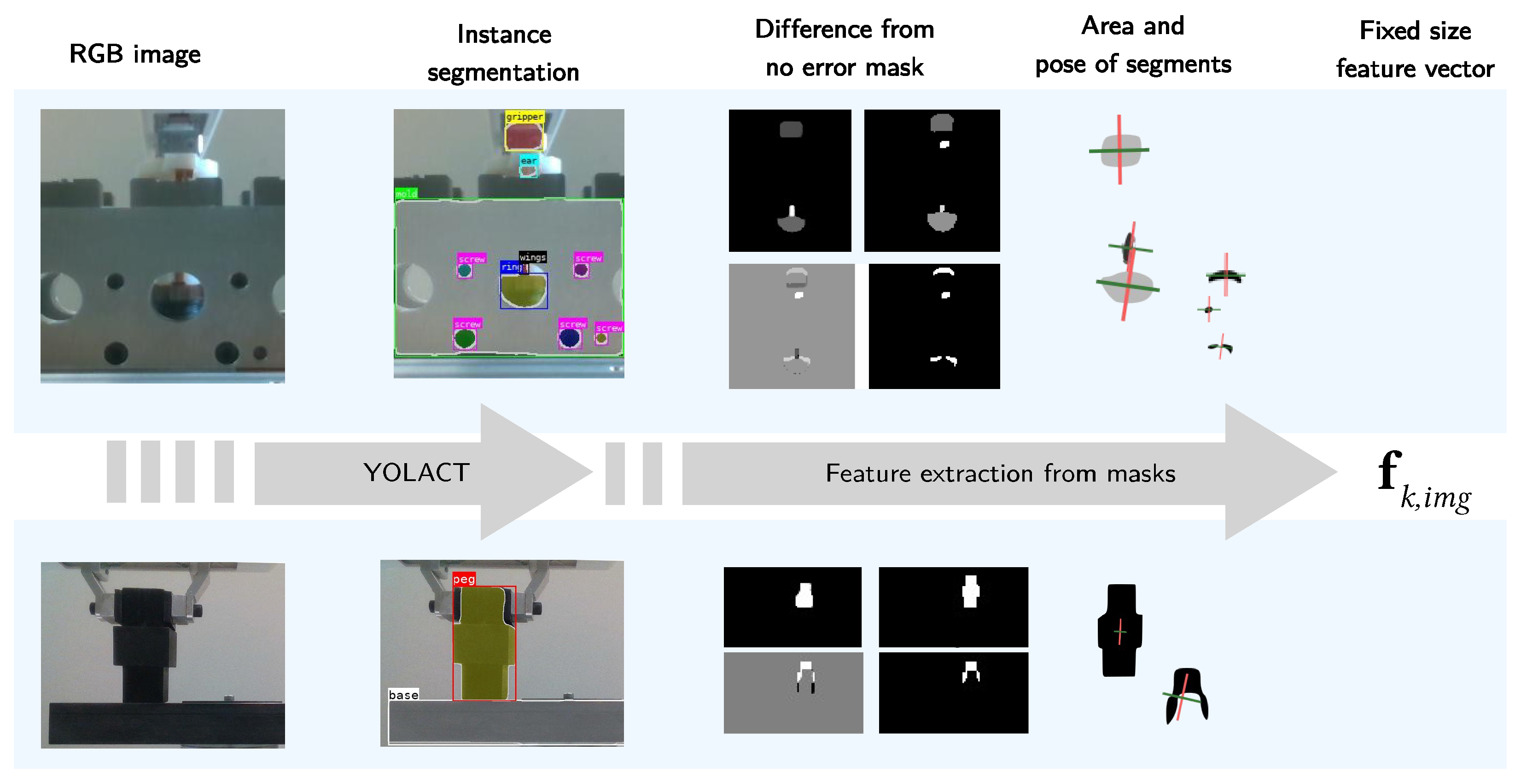 Sensors 22 07962 g009
