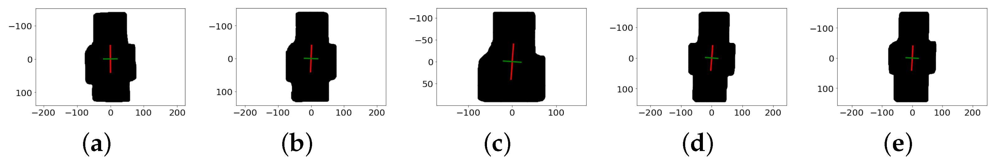 Sensors 22 07962 g010