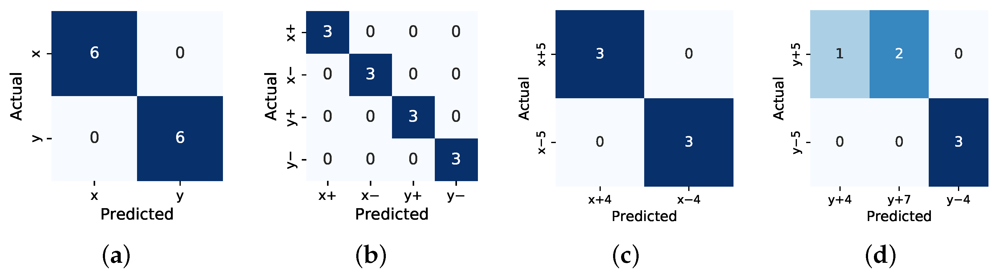 Sensors 22 07962 g012
