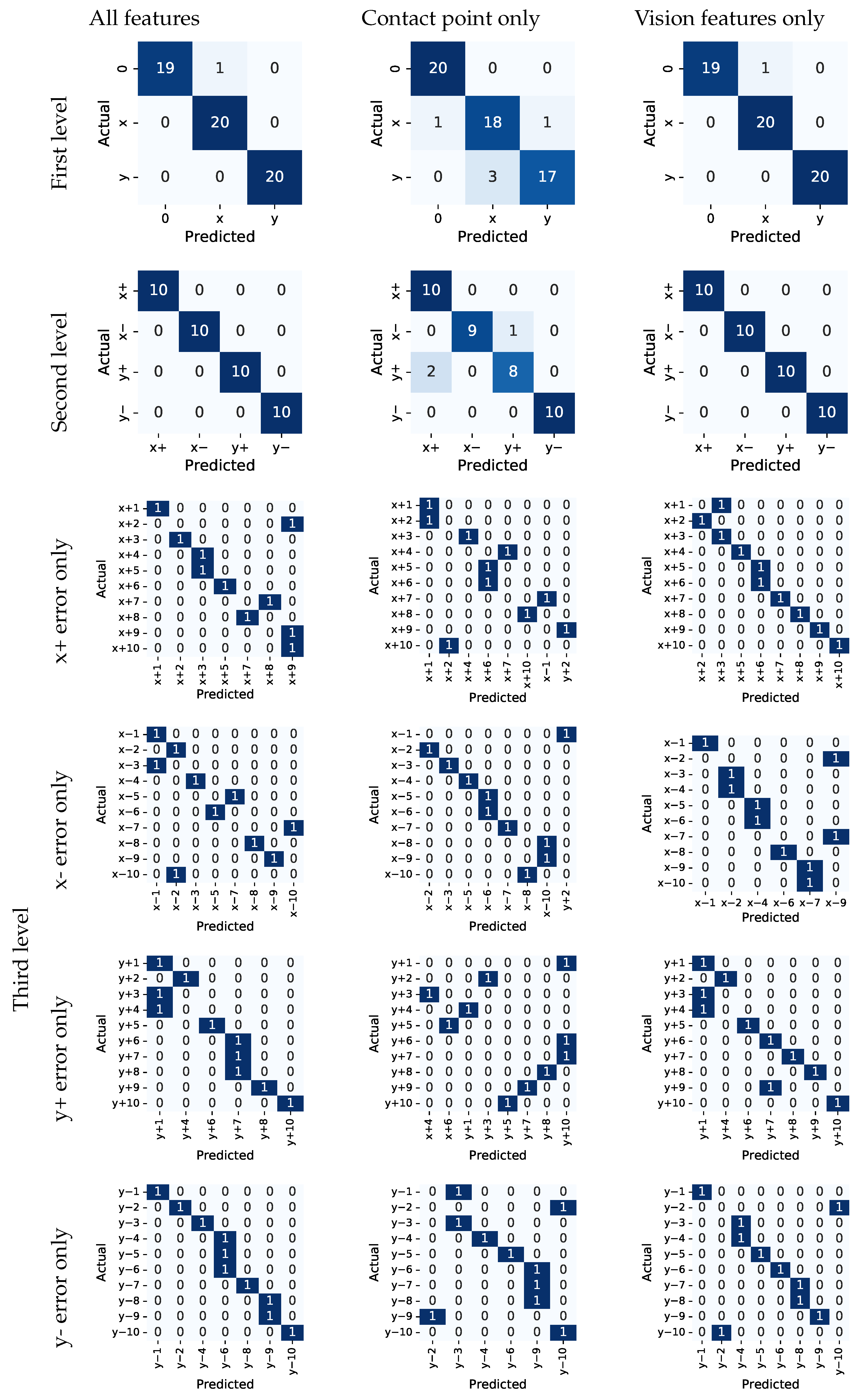 Sensors 22 07962 g013