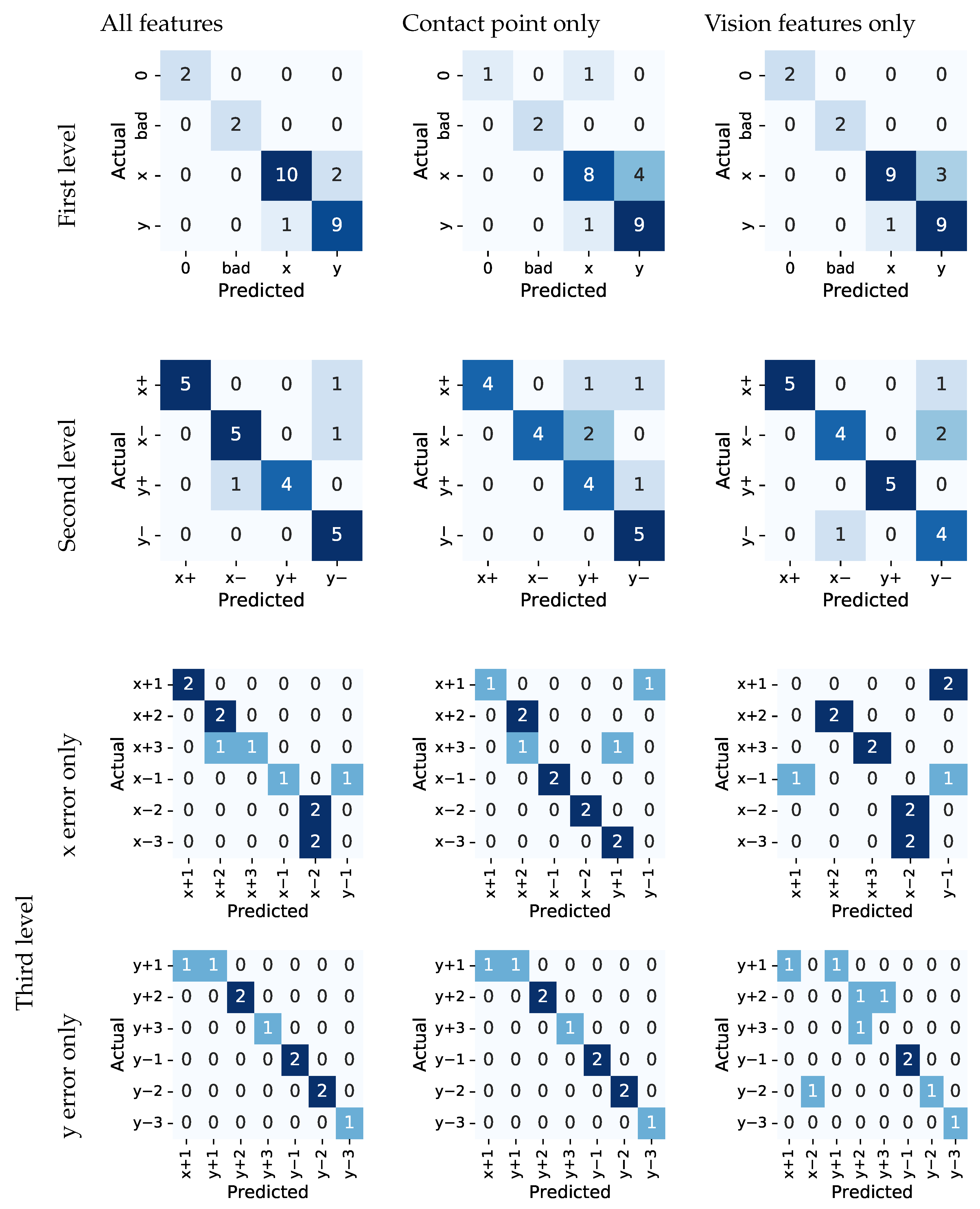 Sensors 22 07962 g014