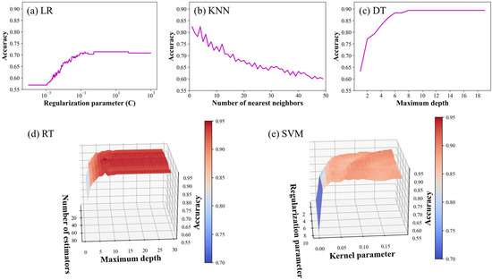 Sensors 22 07969 g006