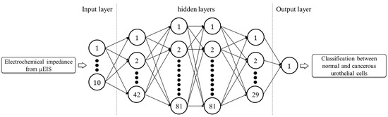 Sensors 22 07969 g007