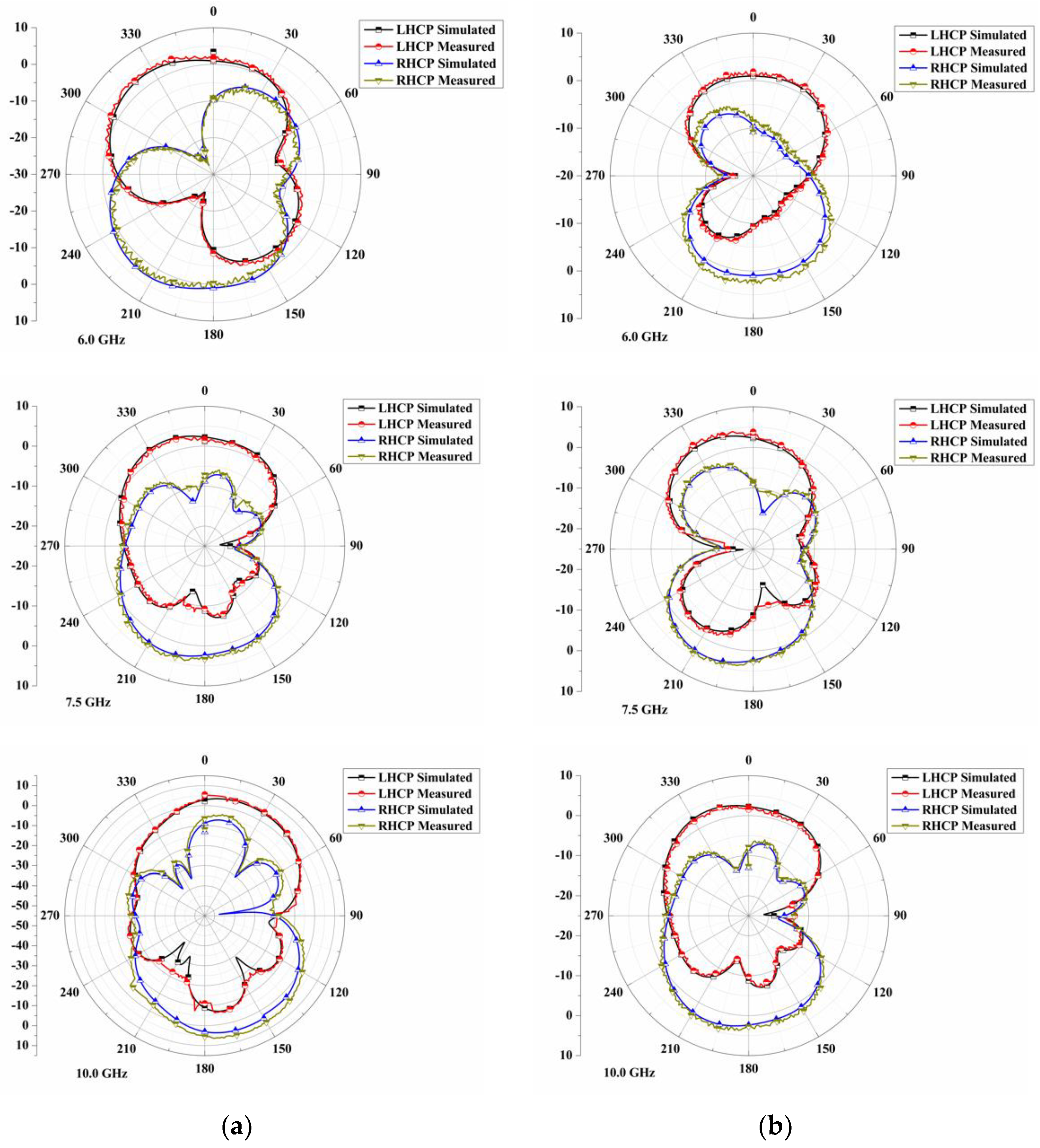 Sensors 22 07972 g009 Sensors 22 07972 g009
