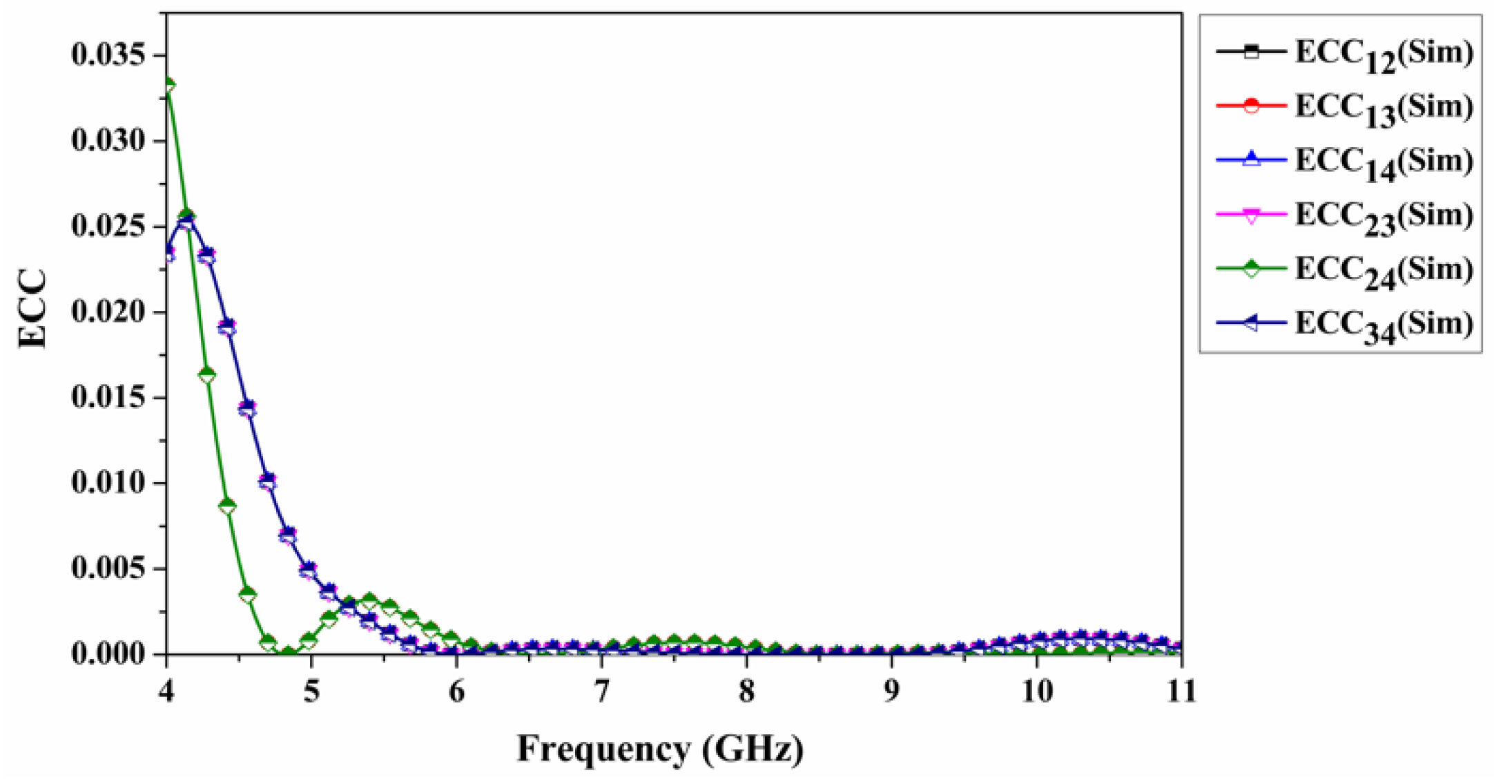 Sensors 22 07972 g010 Sensors 22 07972 g010