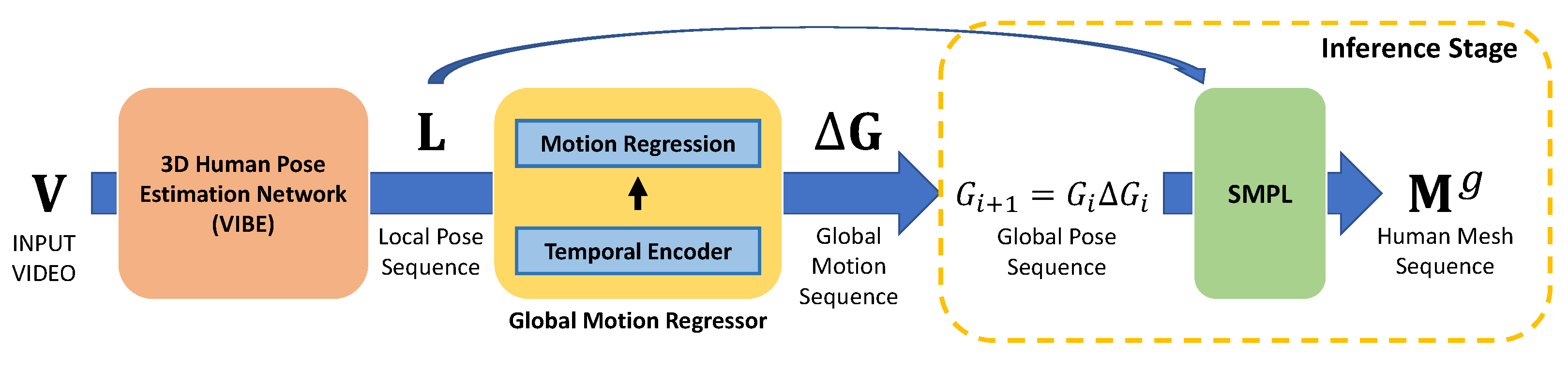Sensors 22 07975 g003