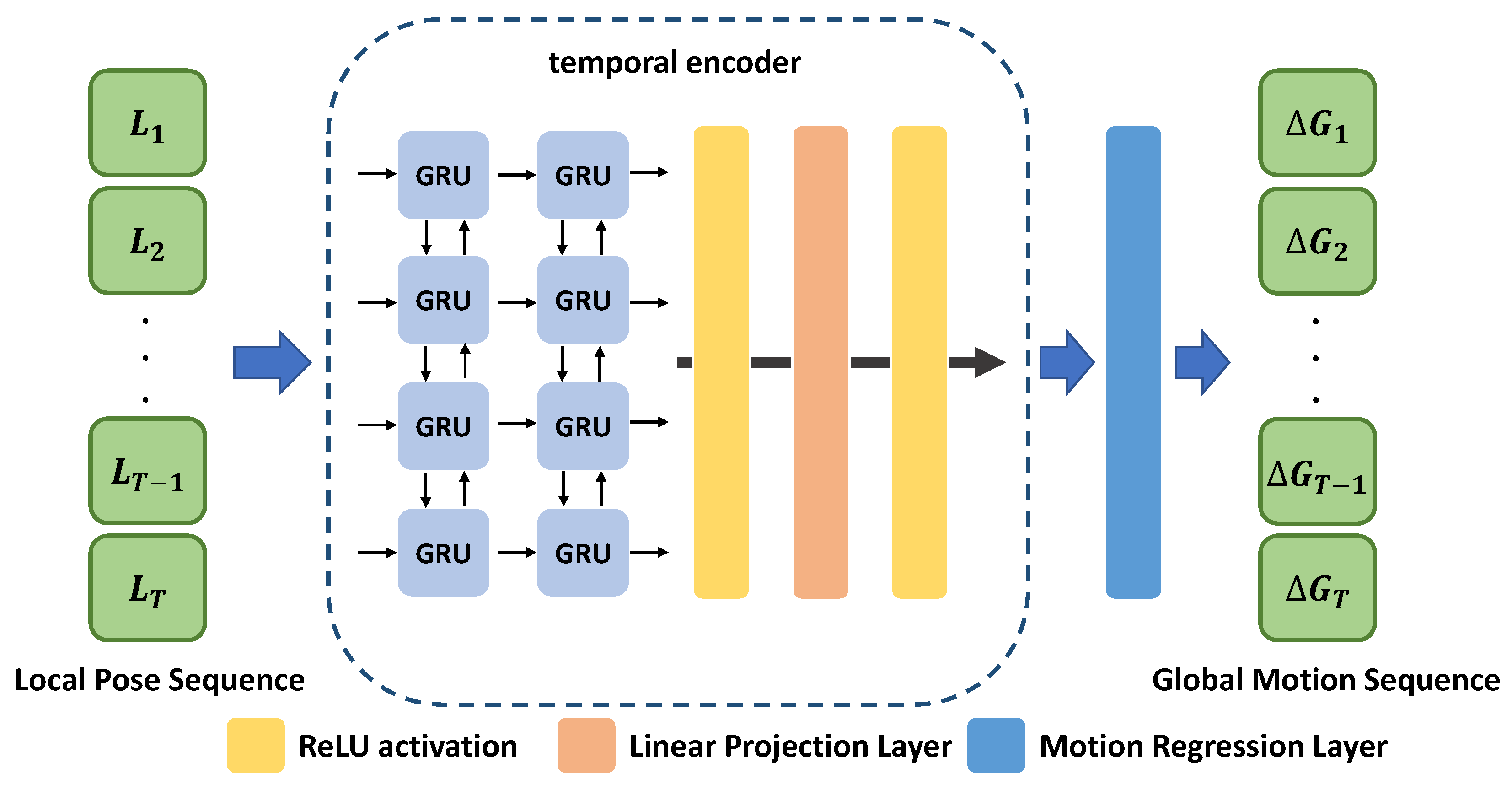 Sensors 22 07975 g004
