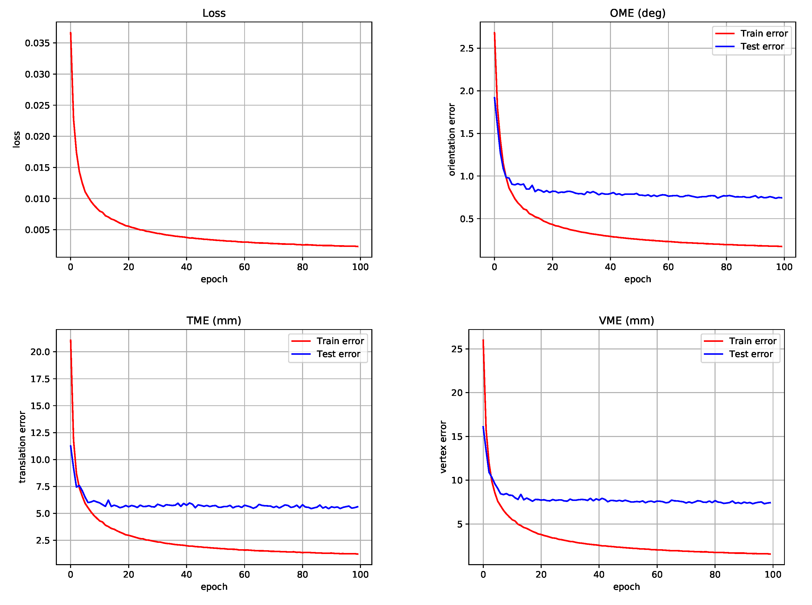 Sensors 22 07975 g005