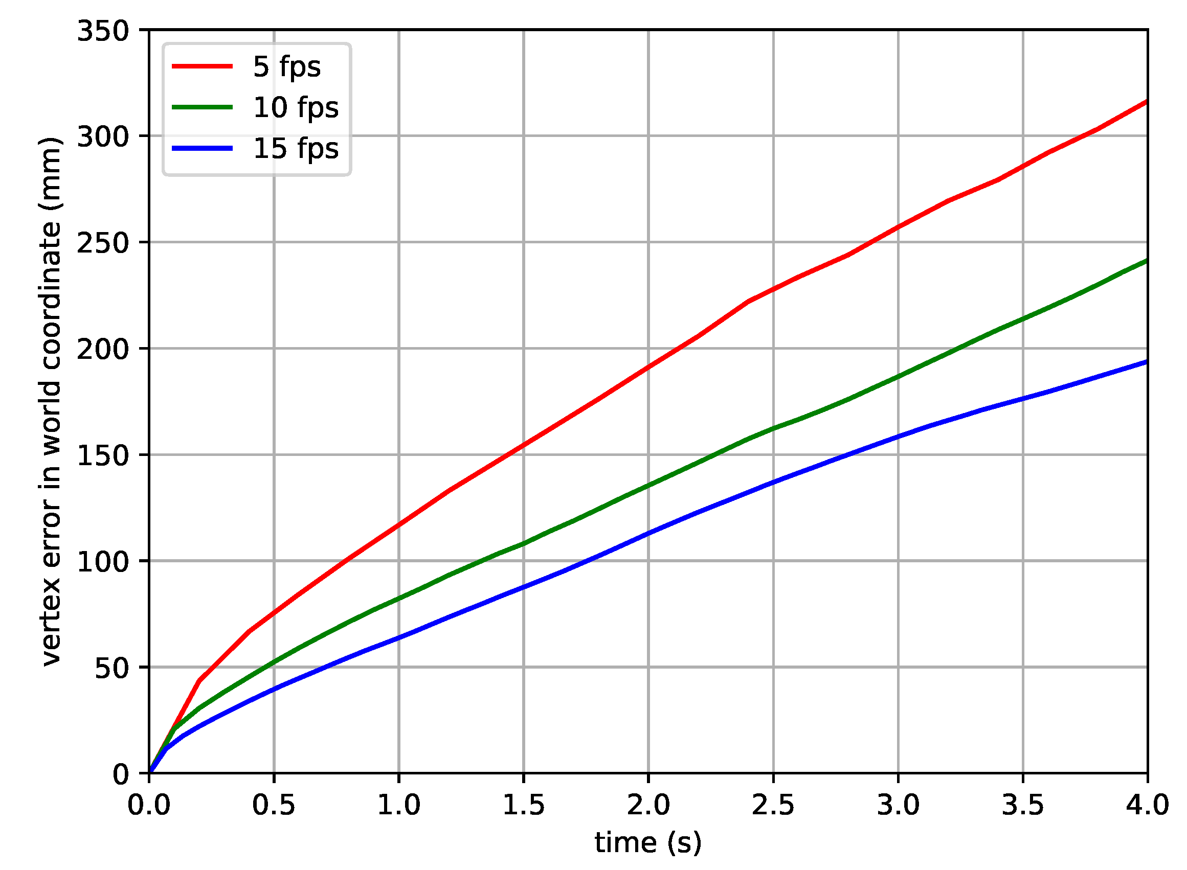 Sensors 22 07975 g006