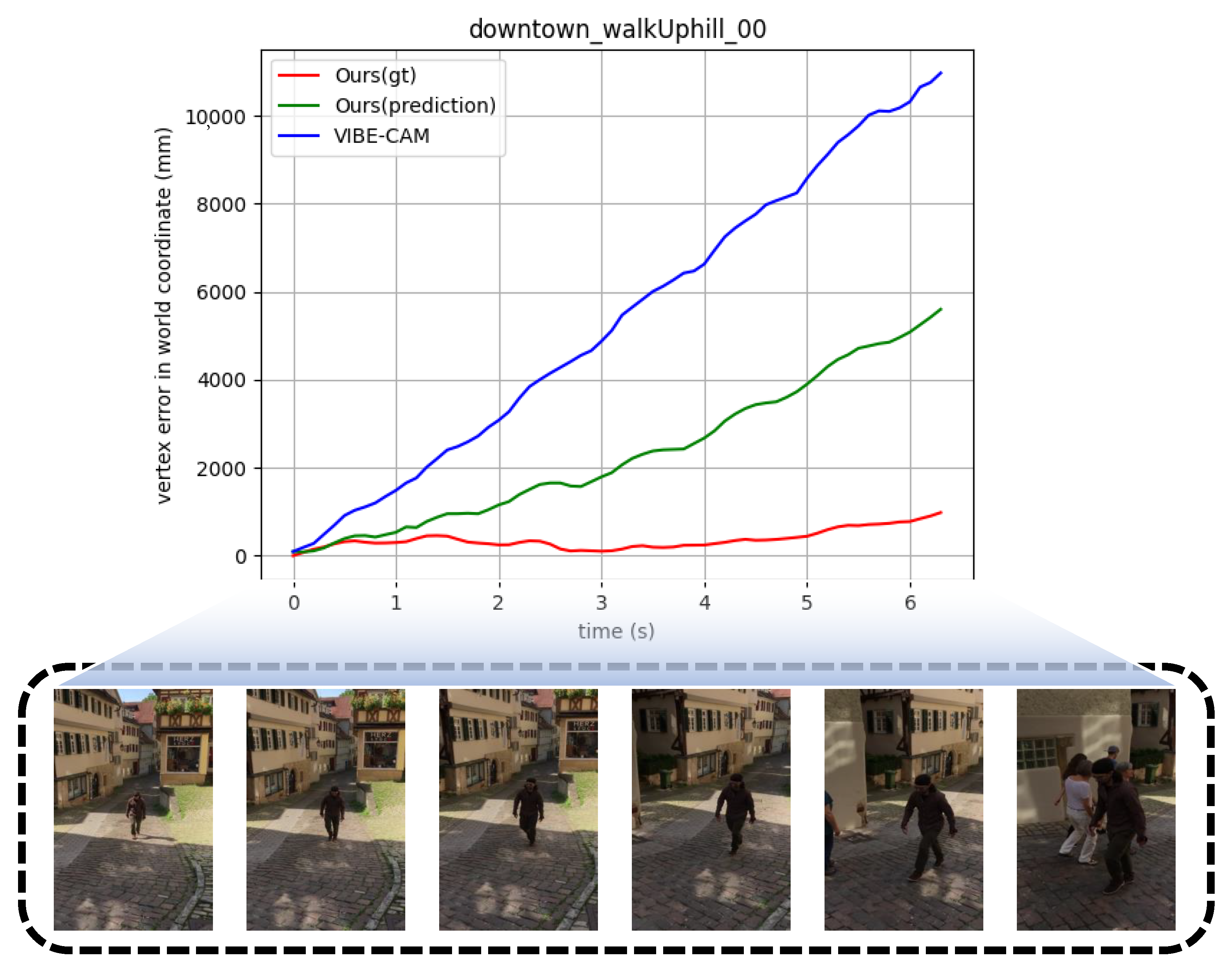 Sensors 22 07975 g007