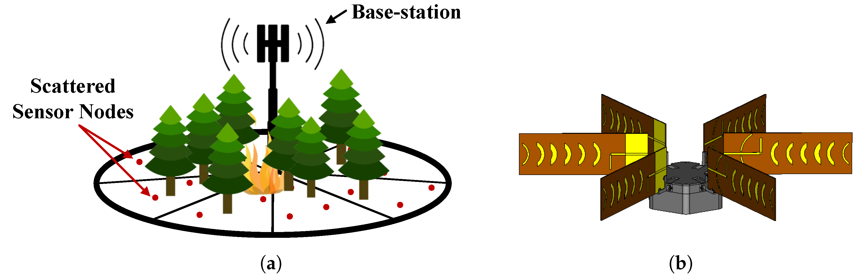 Sensors 22 07976 g001