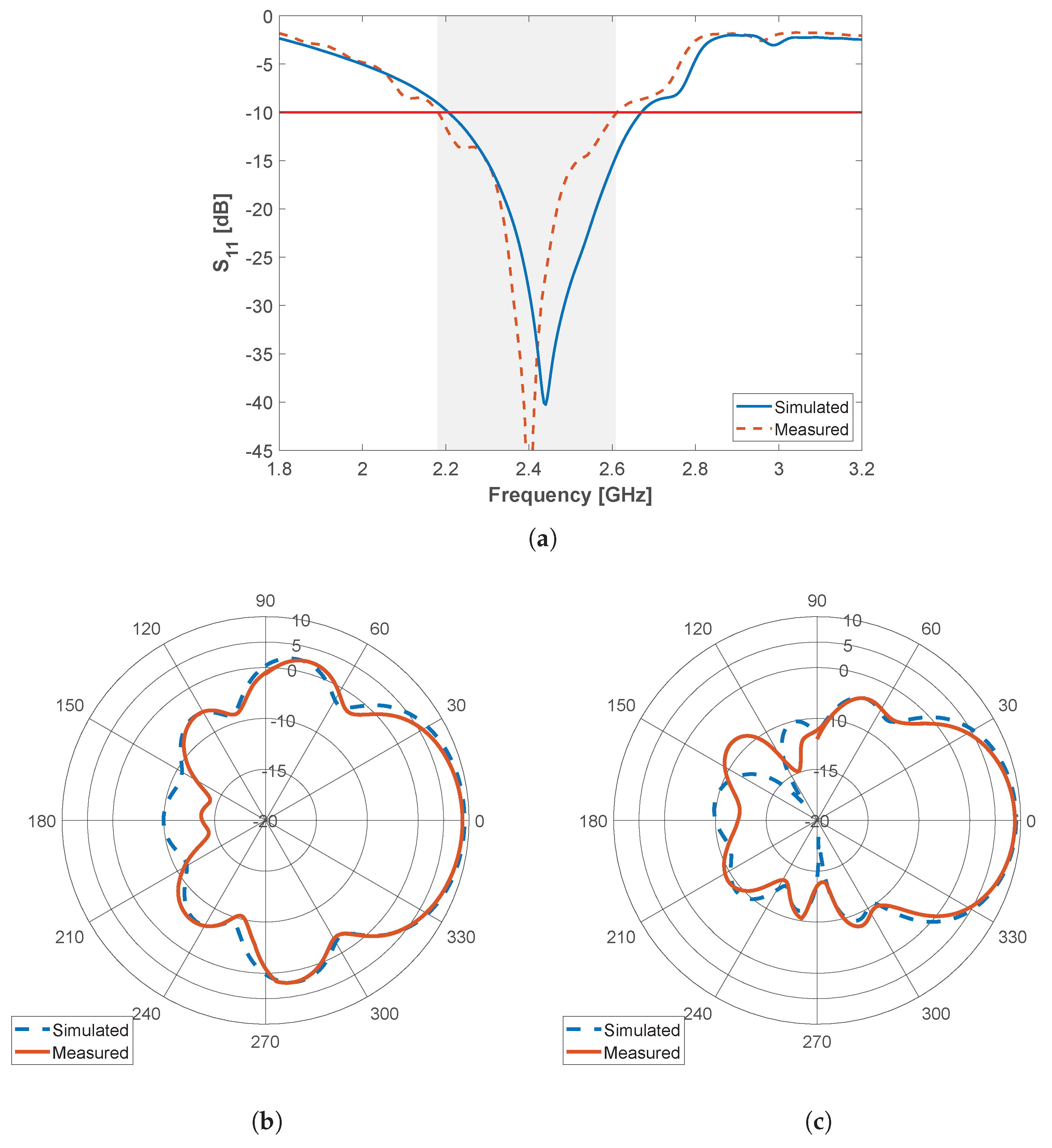 Sensors 22 07976 g003