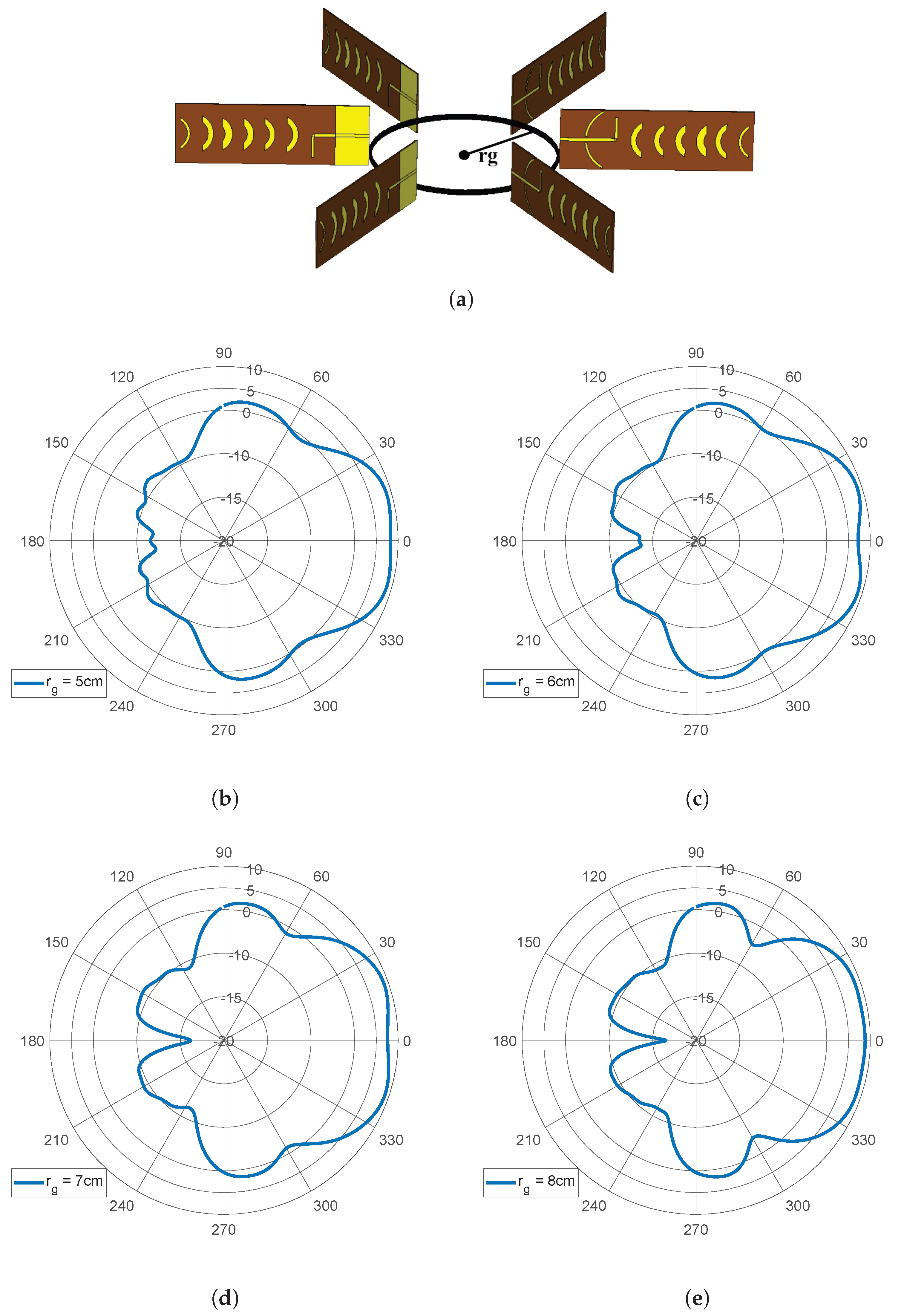 Sensors 22 07976 g004